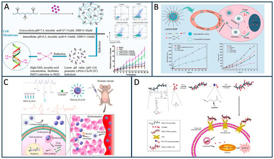 Materials | Free Full-Text | Synthesis of Poly-γ-Glutamic 