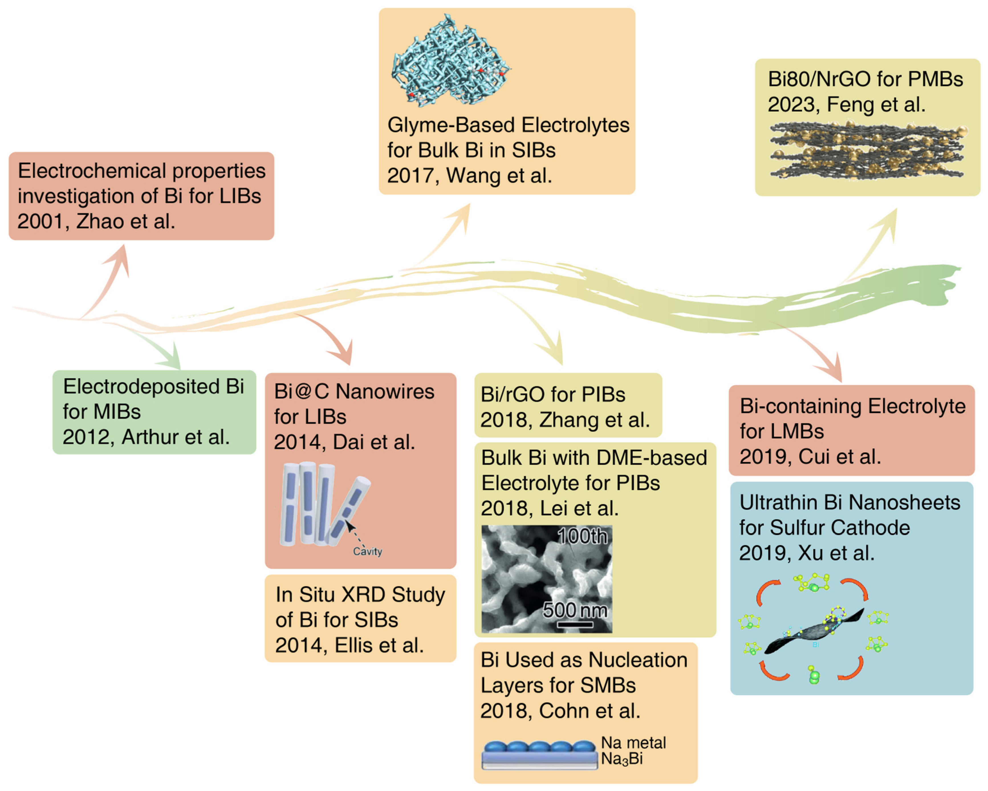 Materials 17 00021 g001