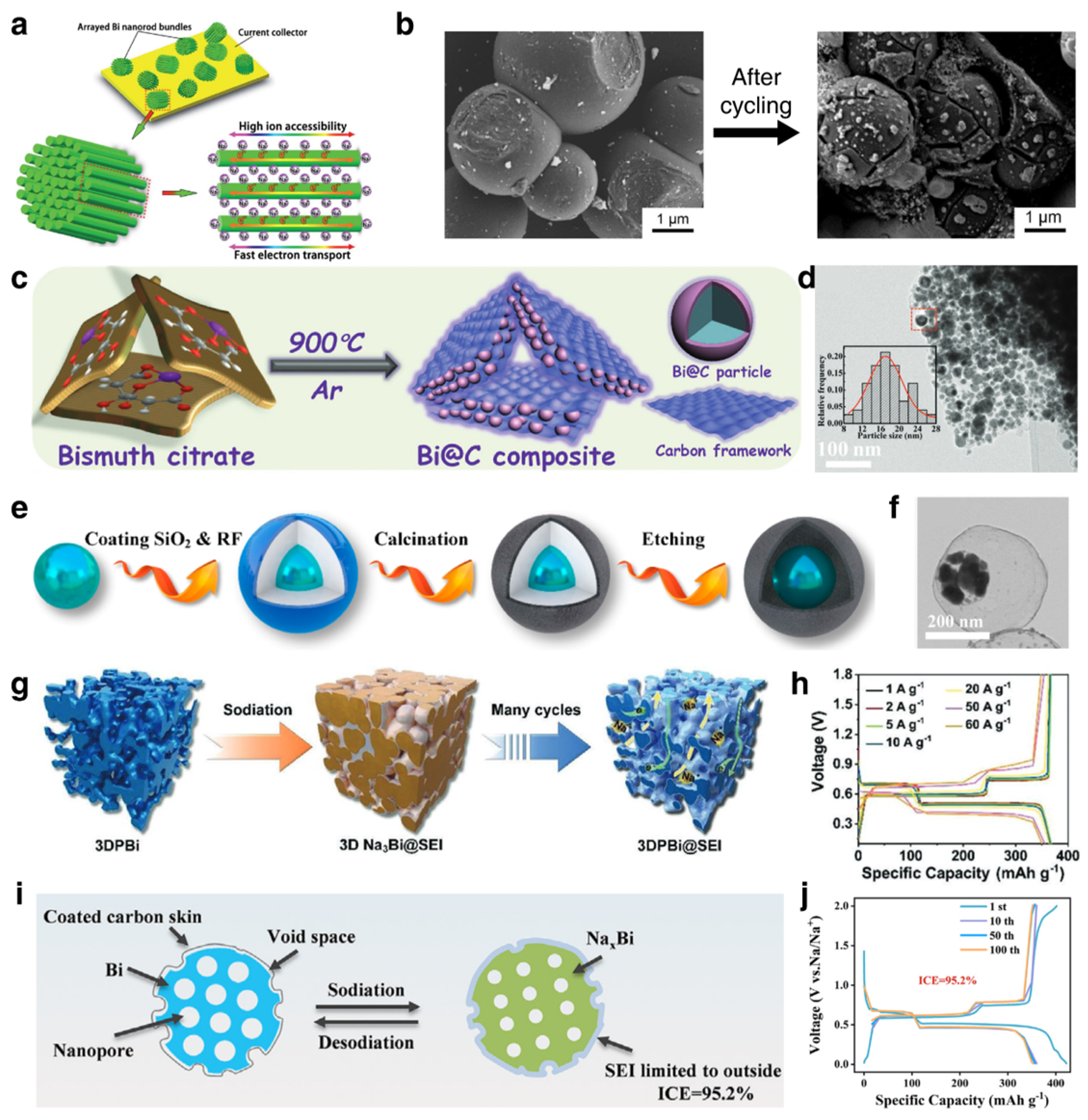 Materials 17 00021 g005