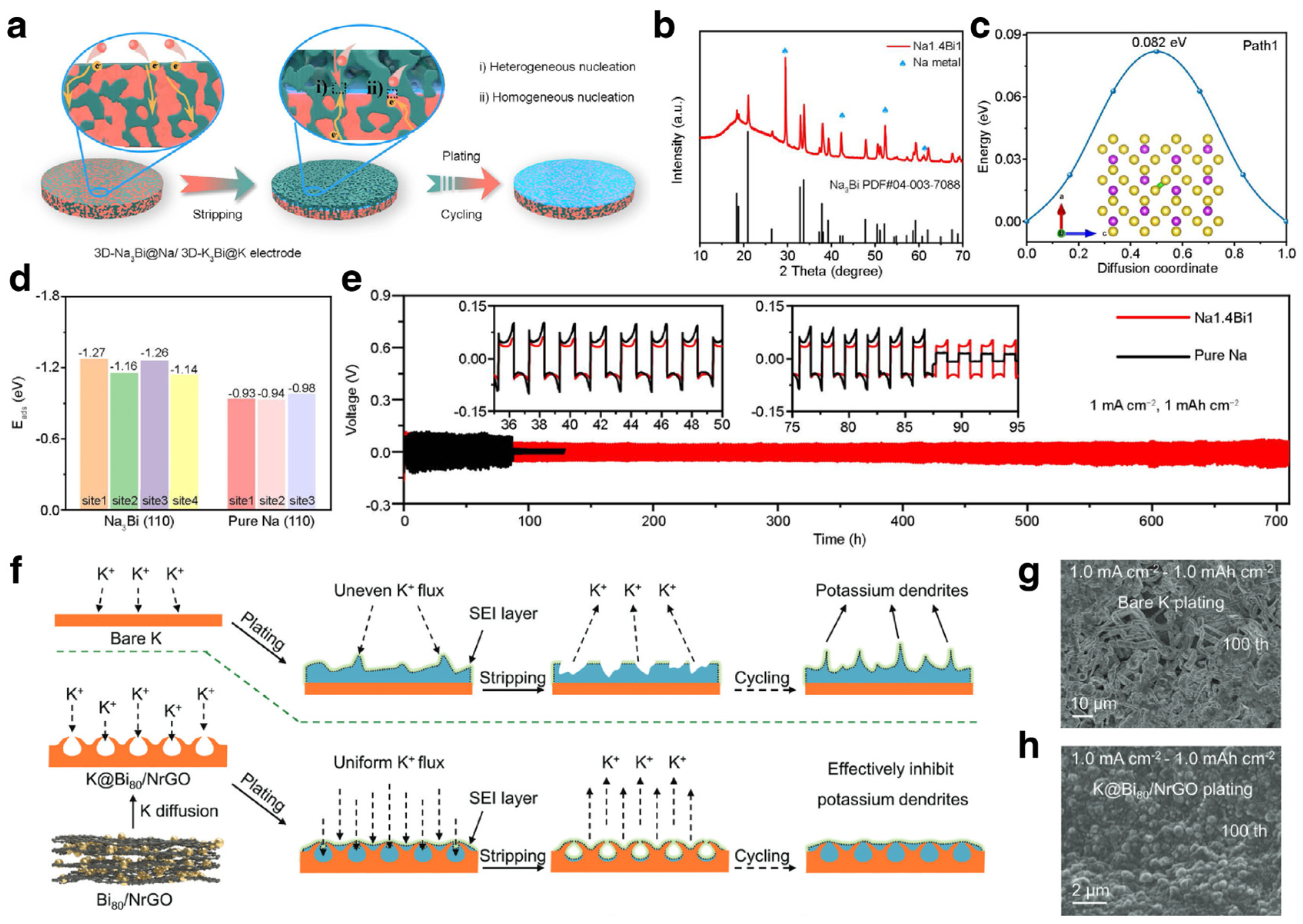 Materials 17 00021 g011