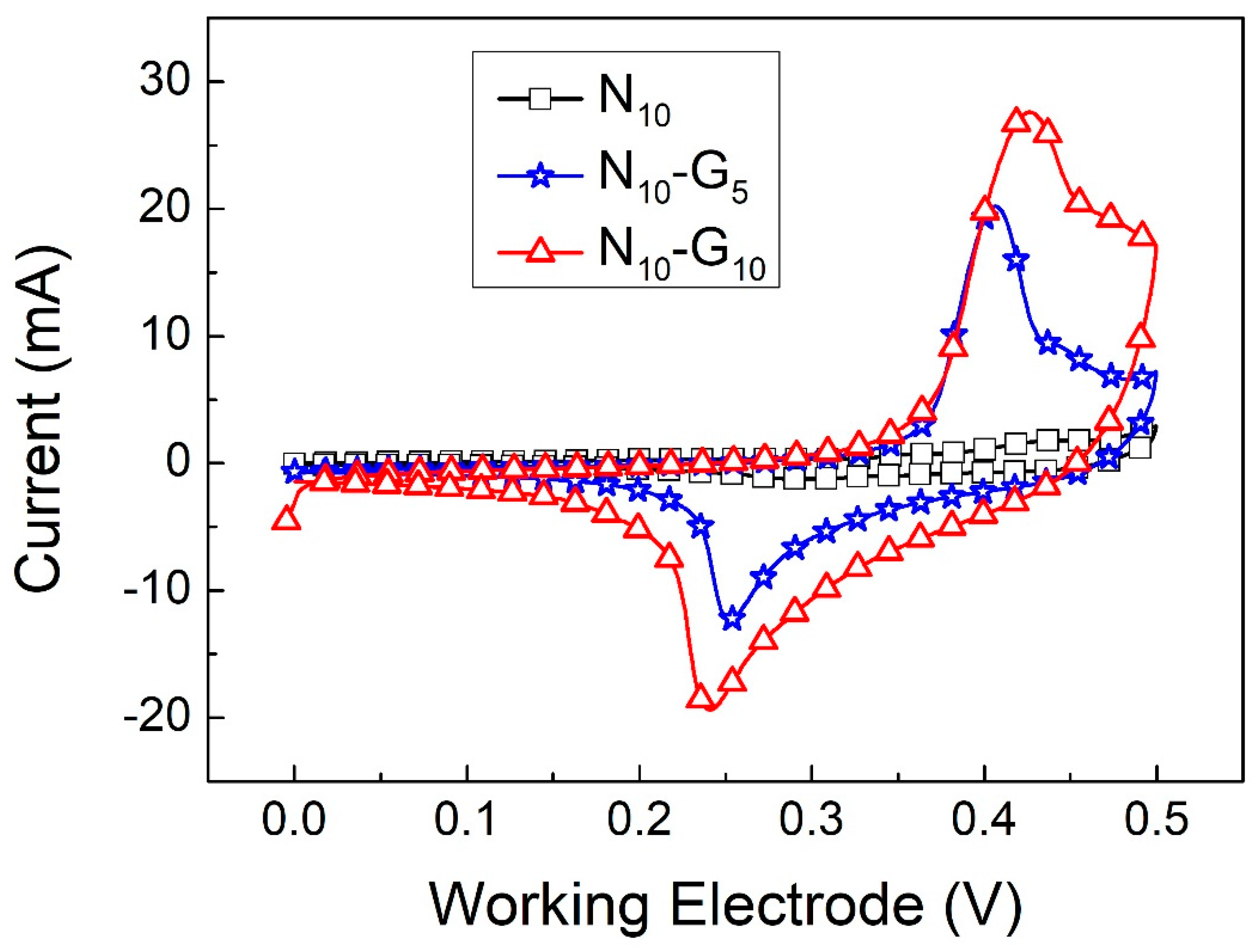 Materials 17 00023 g006