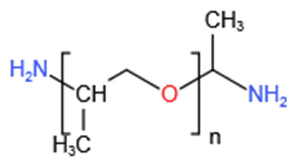 Adsorption of Polyetheramine-230 on Expansive Clay and Structure Properties Investigation