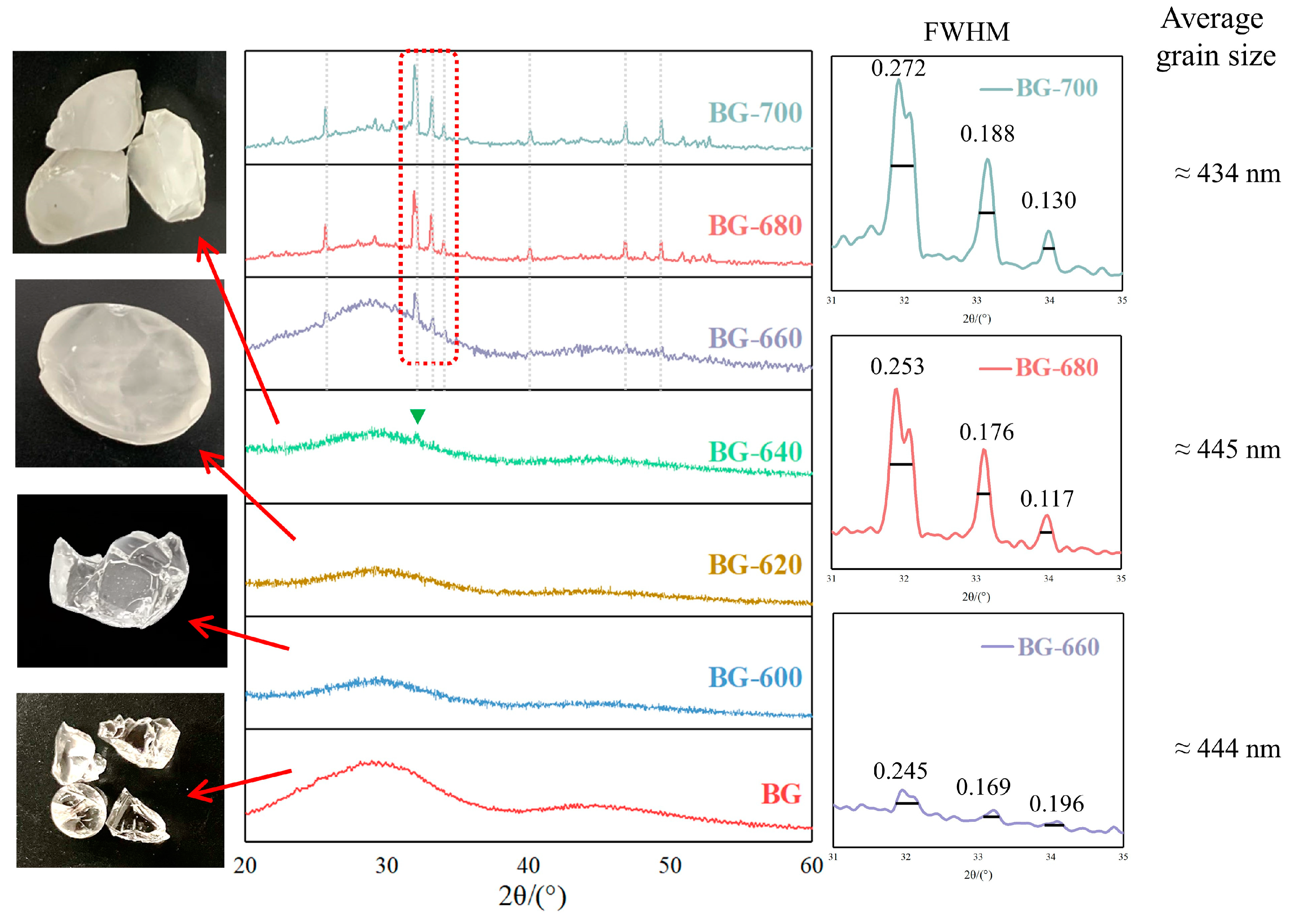 Materials 17 00032 g002