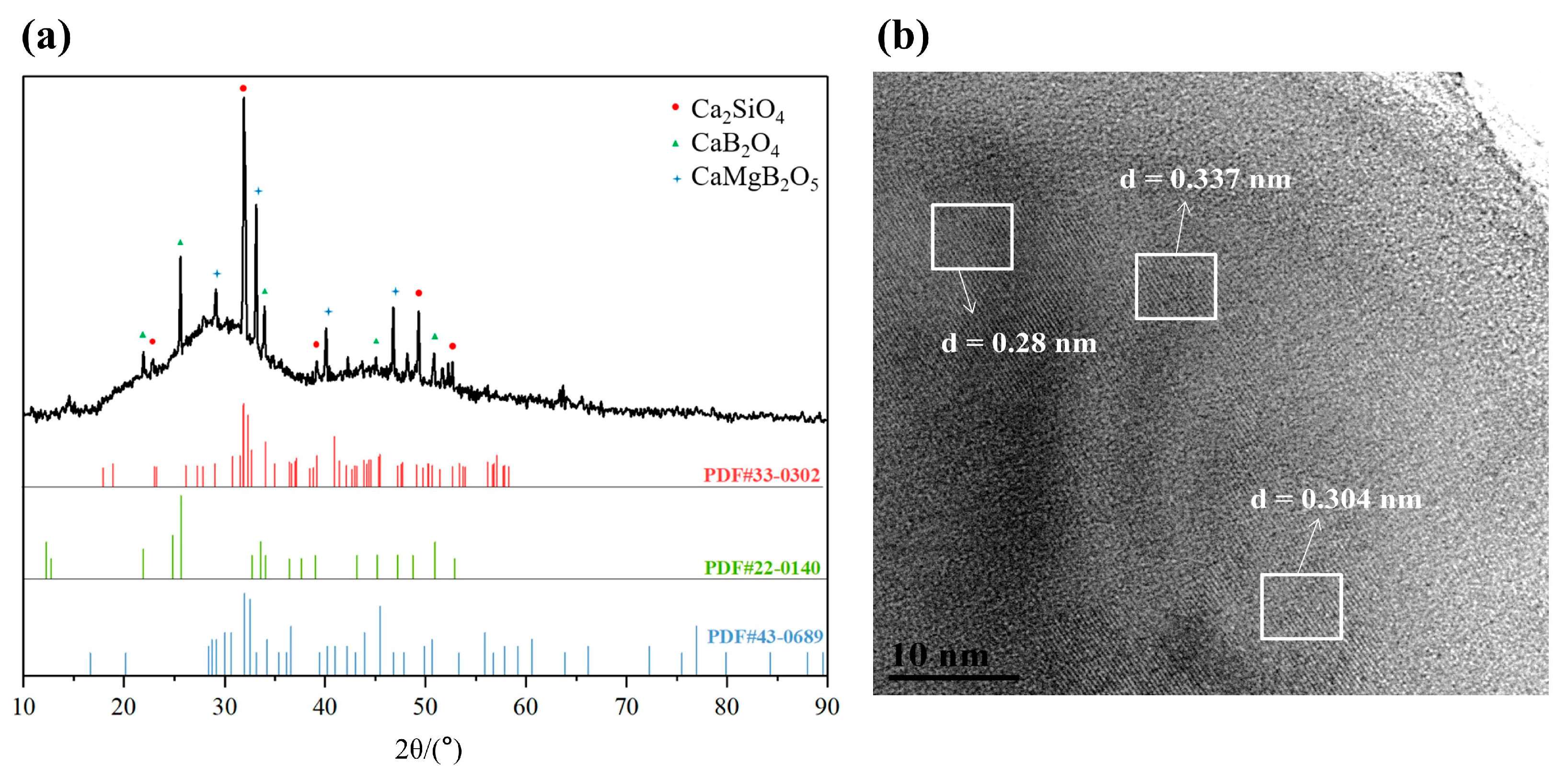 Materials 17 00032 g003
