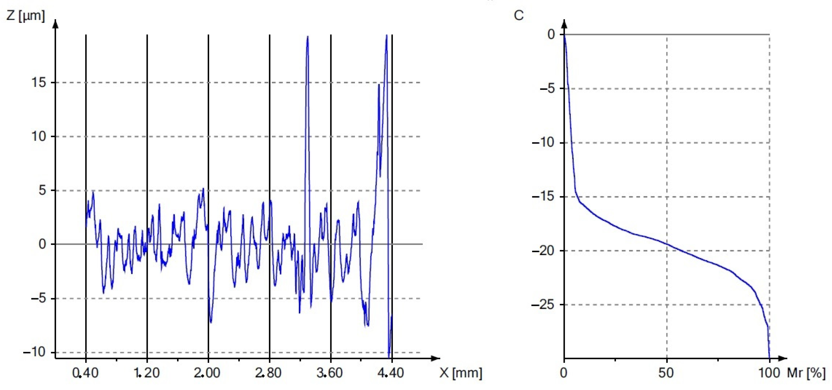 Materials 17 00043 g008