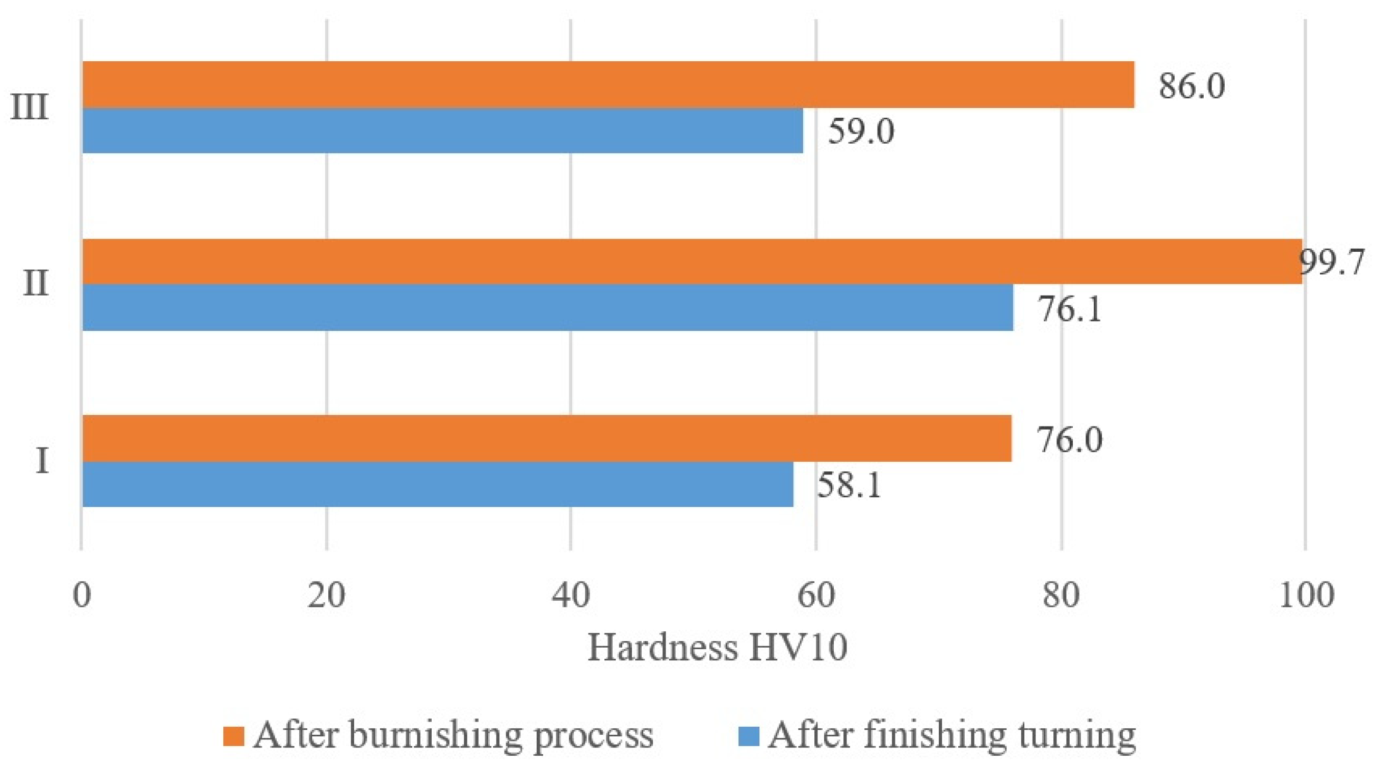 Materials 17 00043 g010