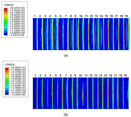 Contact analysis and strength calculations of involute spline