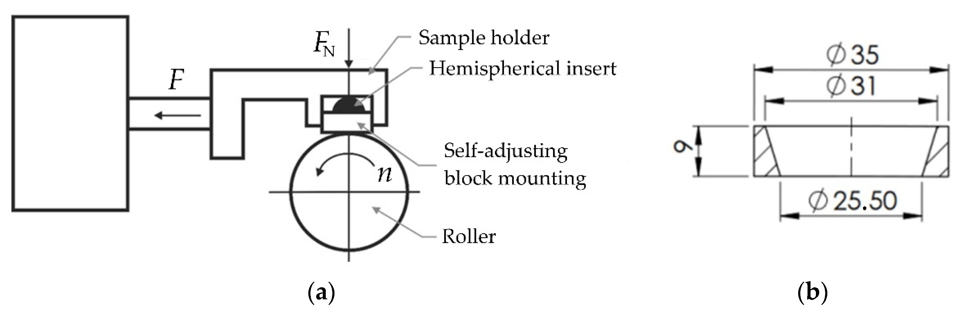 Materials | Free Full-Text | Experimental Research and Numerical ...