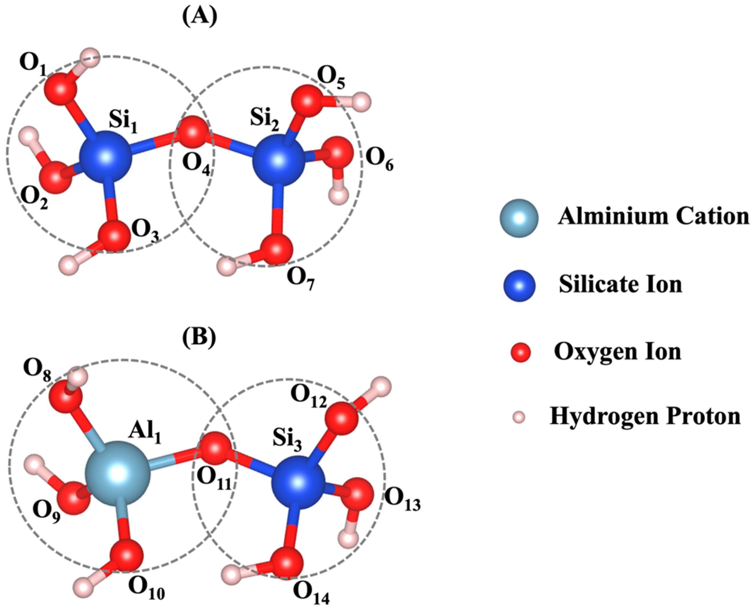 Materials | Free Full-Text | Coarse-Grained Monte Carlo Simulations ...