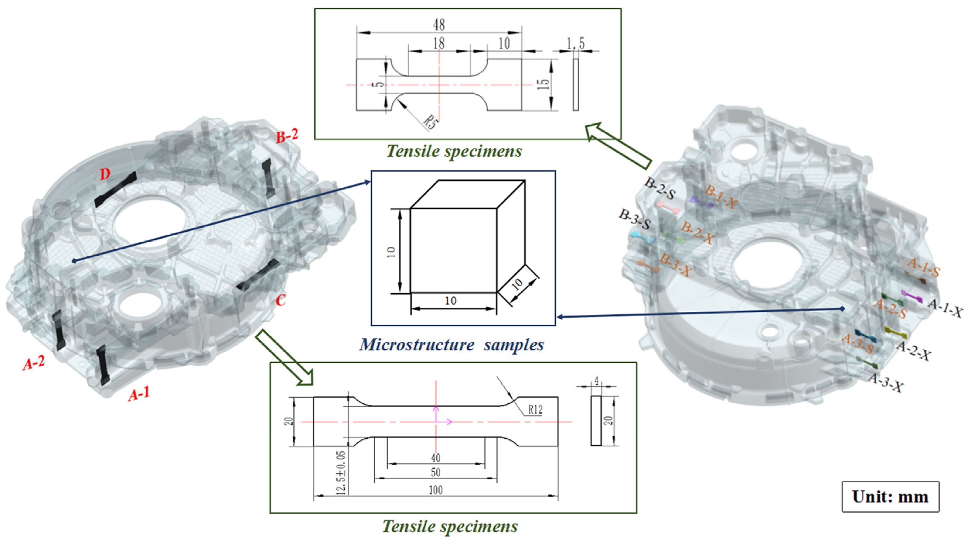 Materials 17 00106 g003