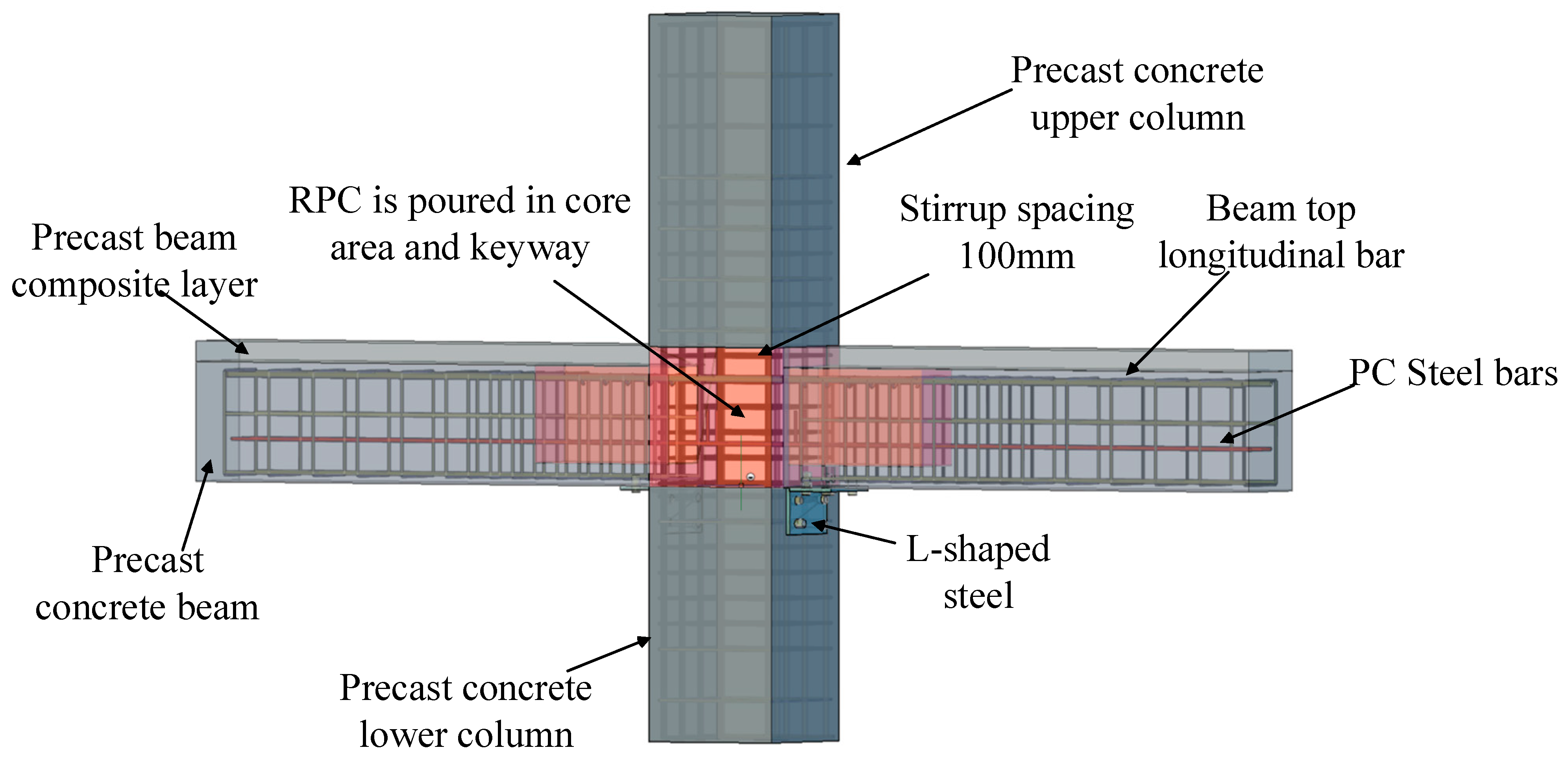 Materials | Free Full-Text | Research on Nonlinear Behavior of Local ...