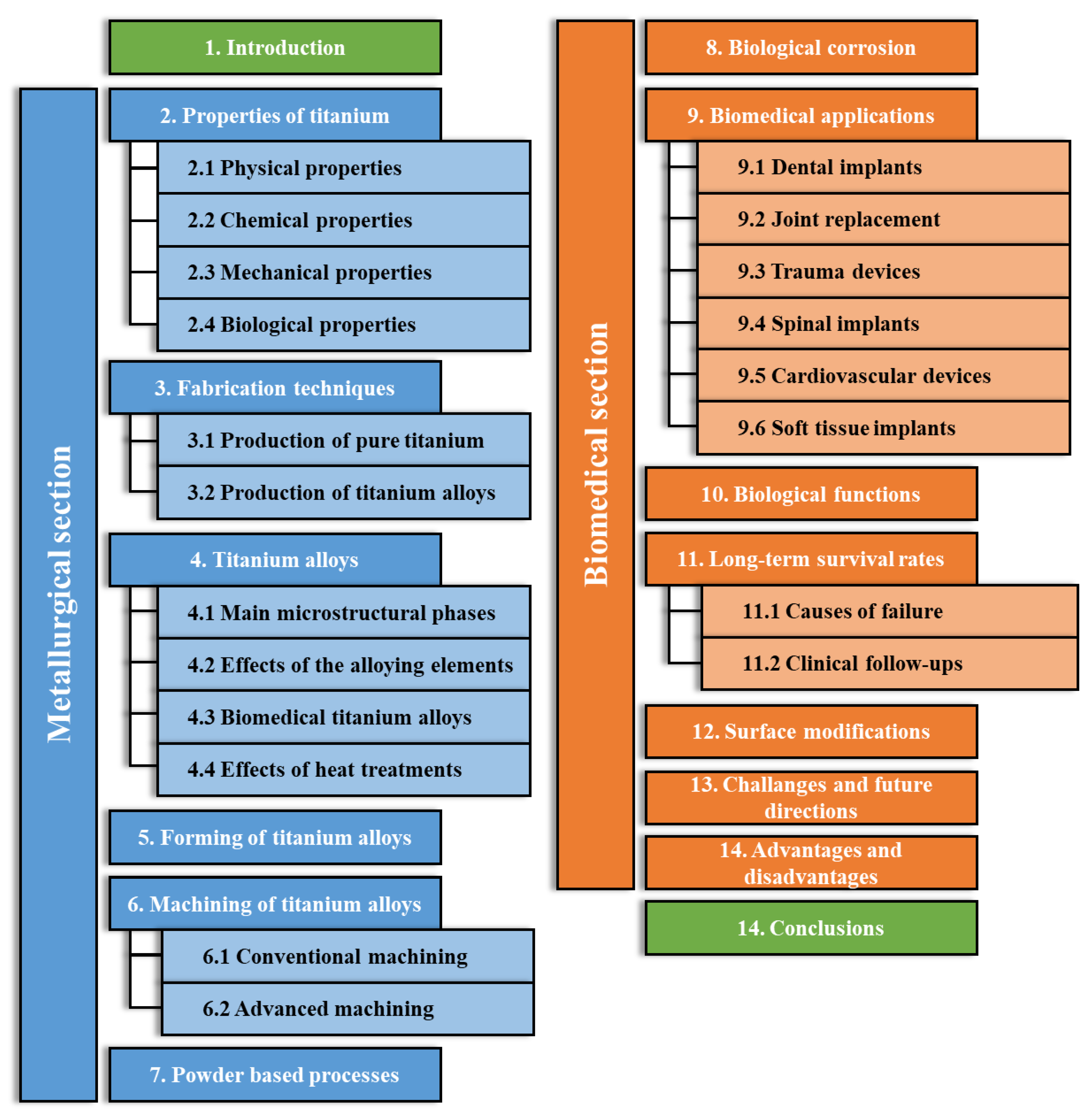 Materials 17 00114 g001