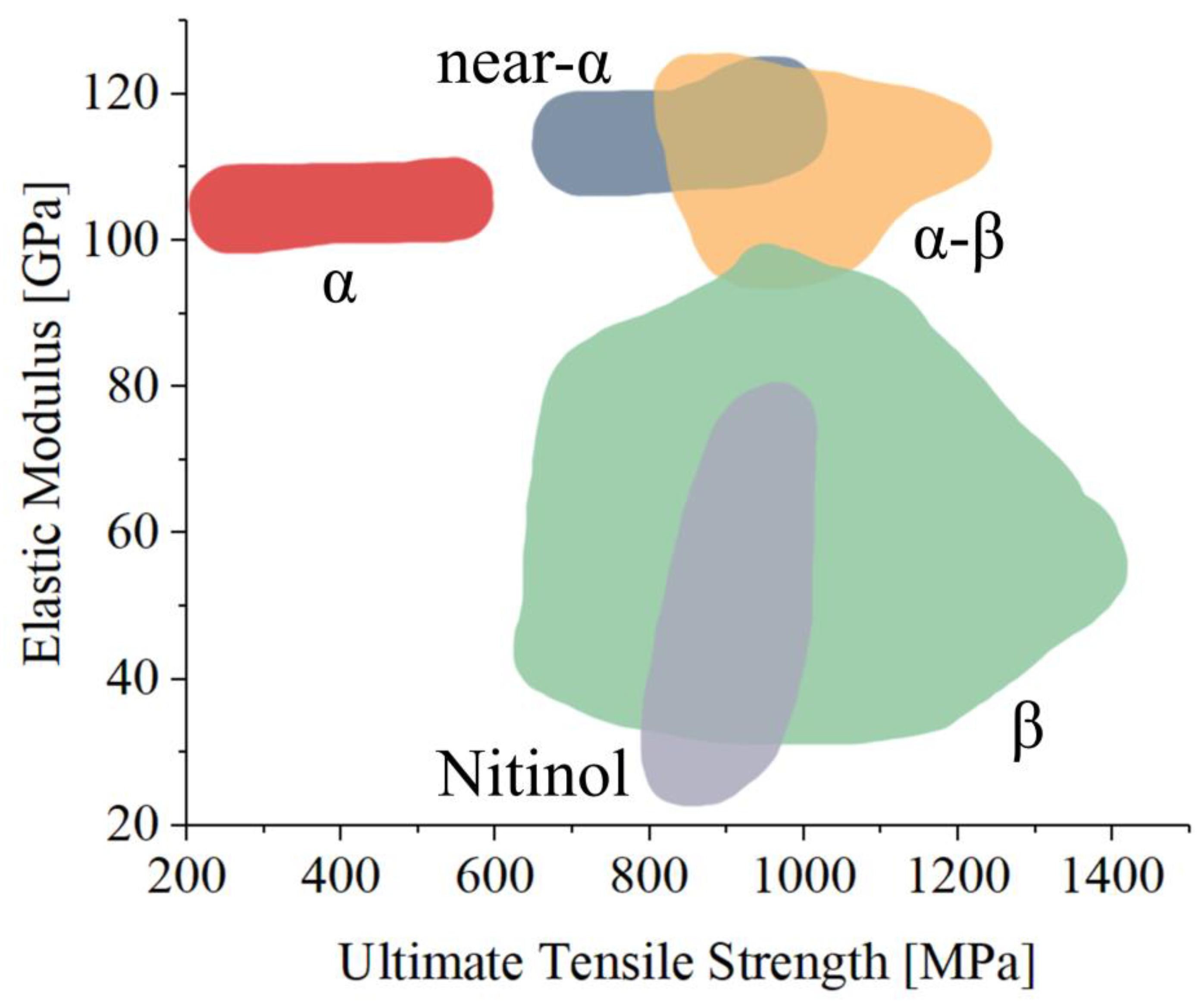 Materials 17 00114 g003
