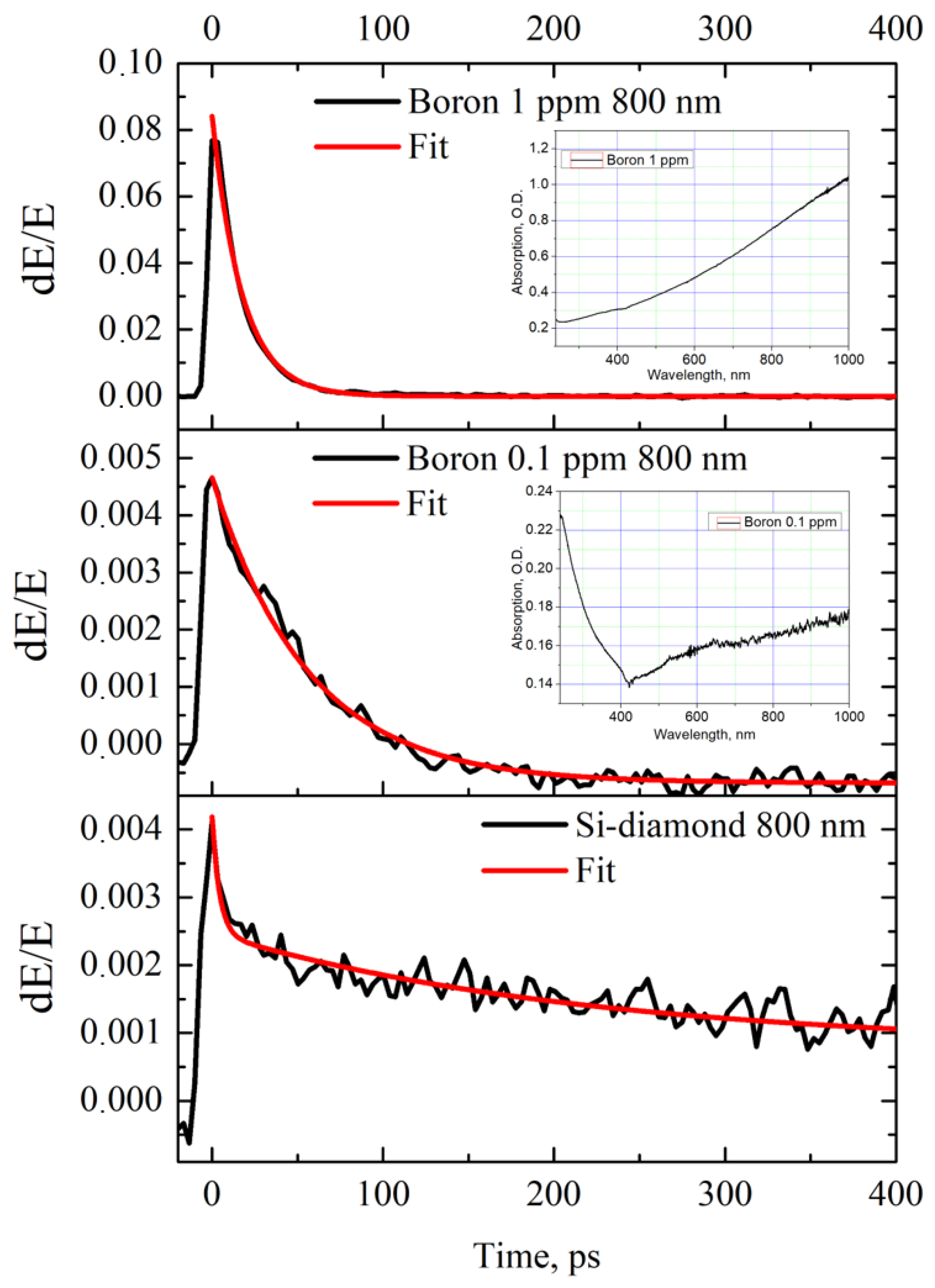 Materials 17 00119 g005