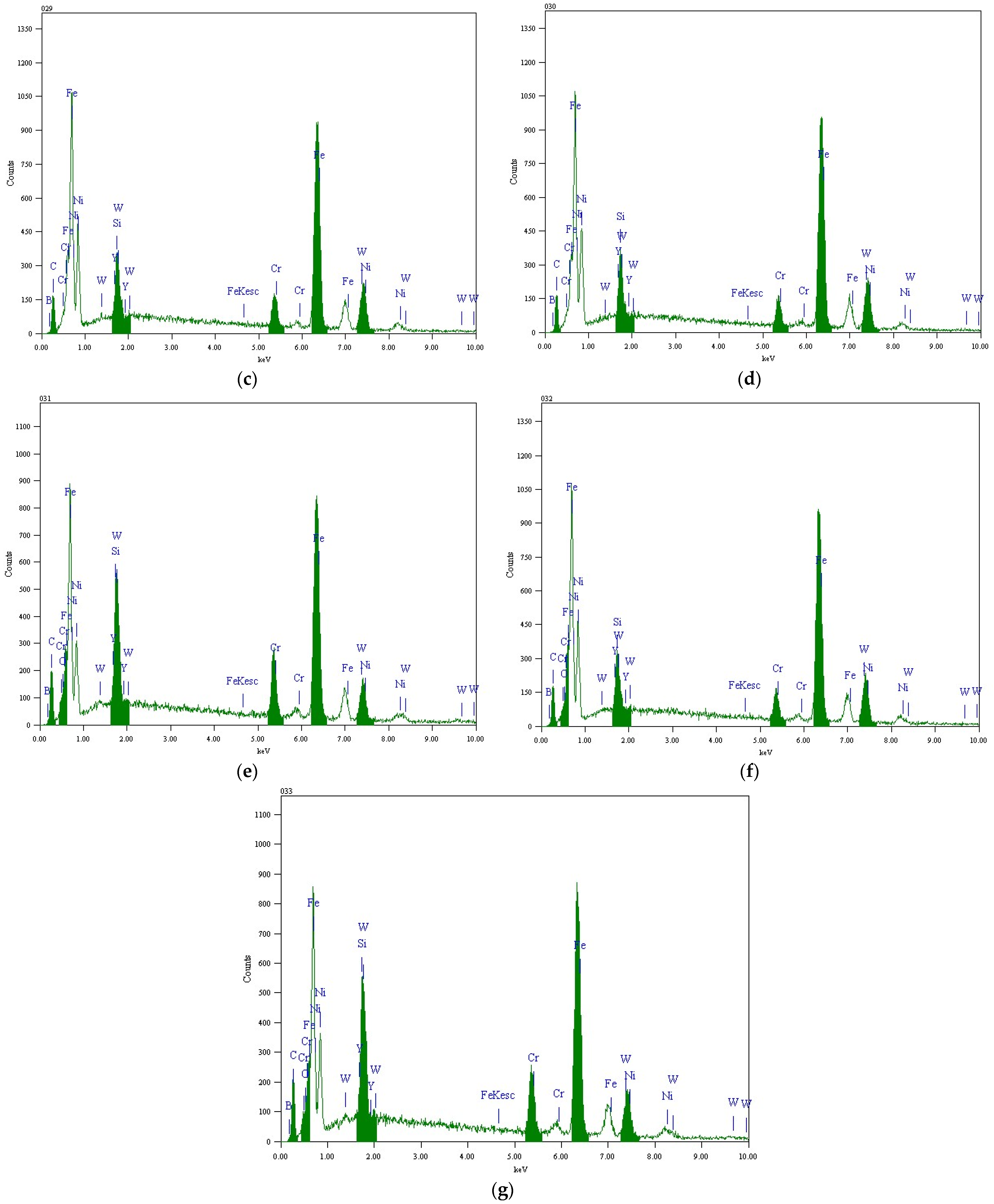 Materials 17 00121 g008b