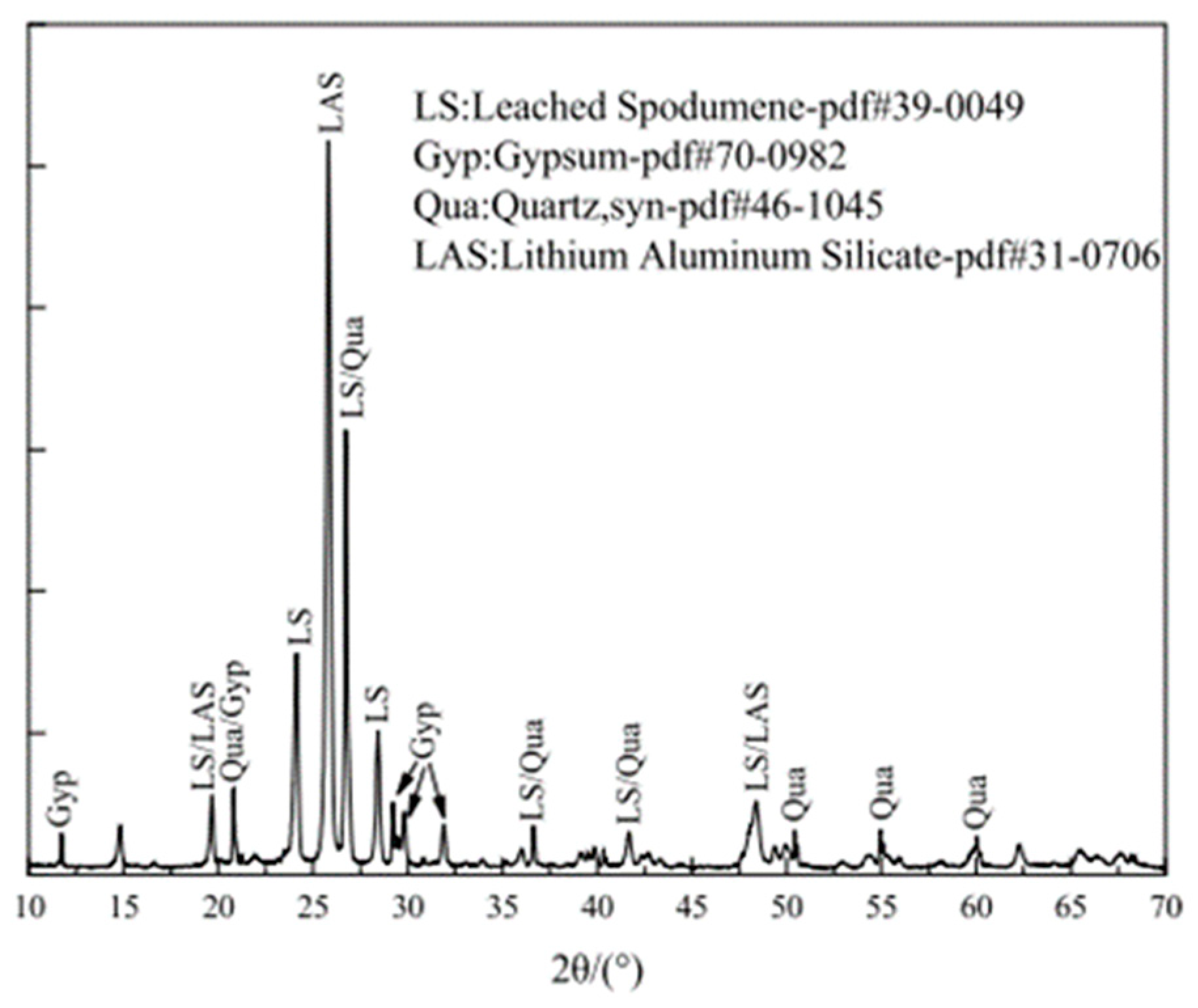 Materials 17 00142 g003