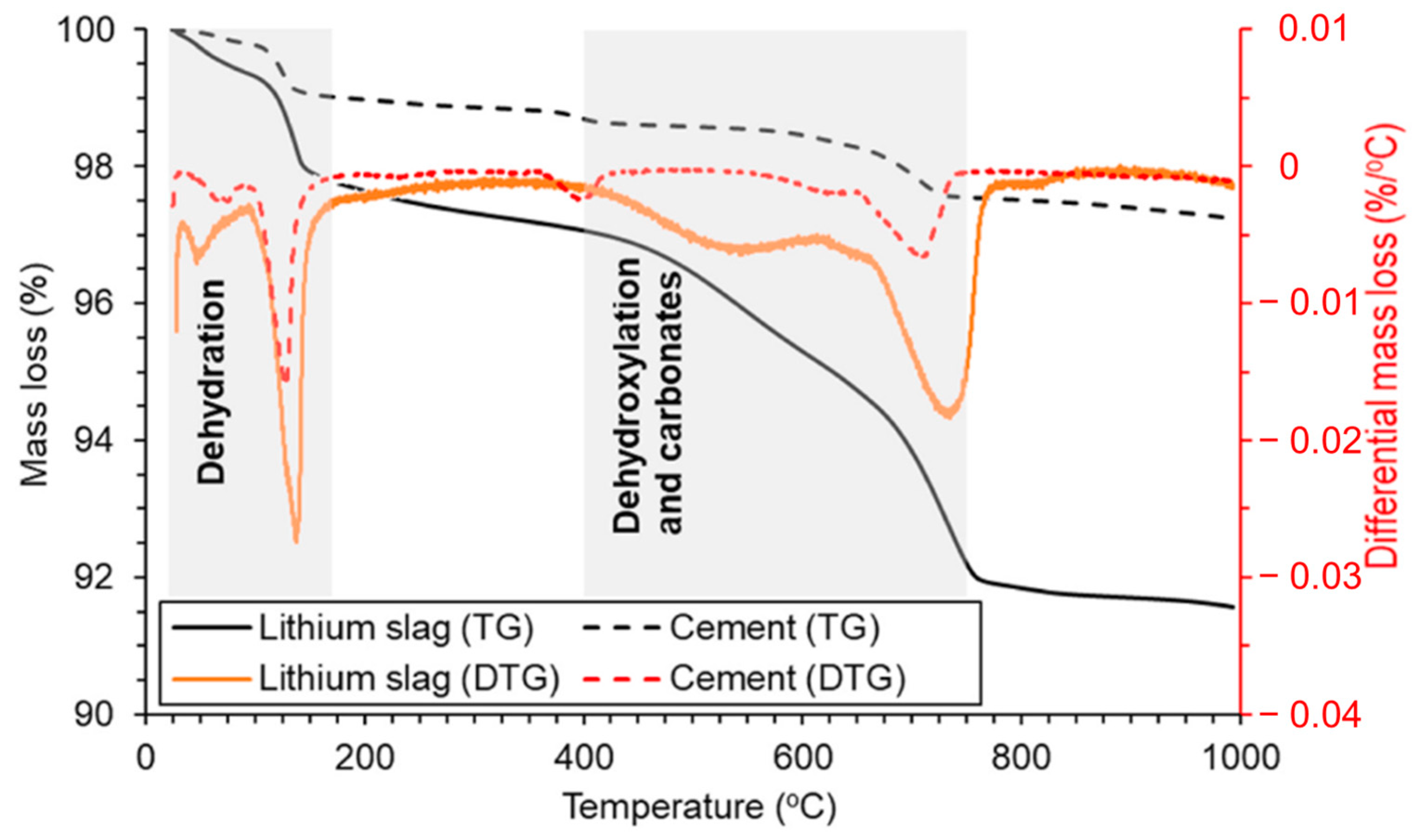 Materials 17 00142 g005