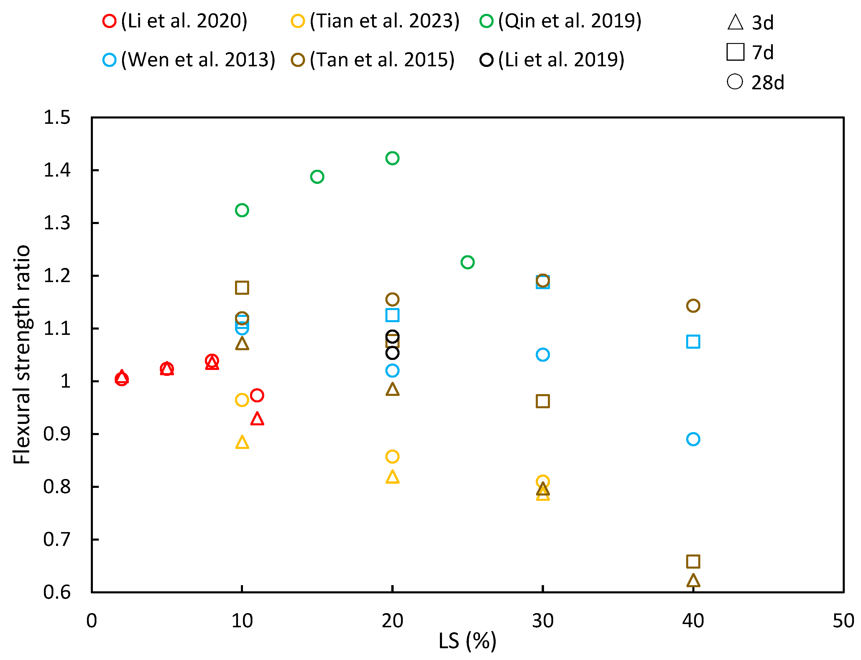 Materials 17 00142 g009