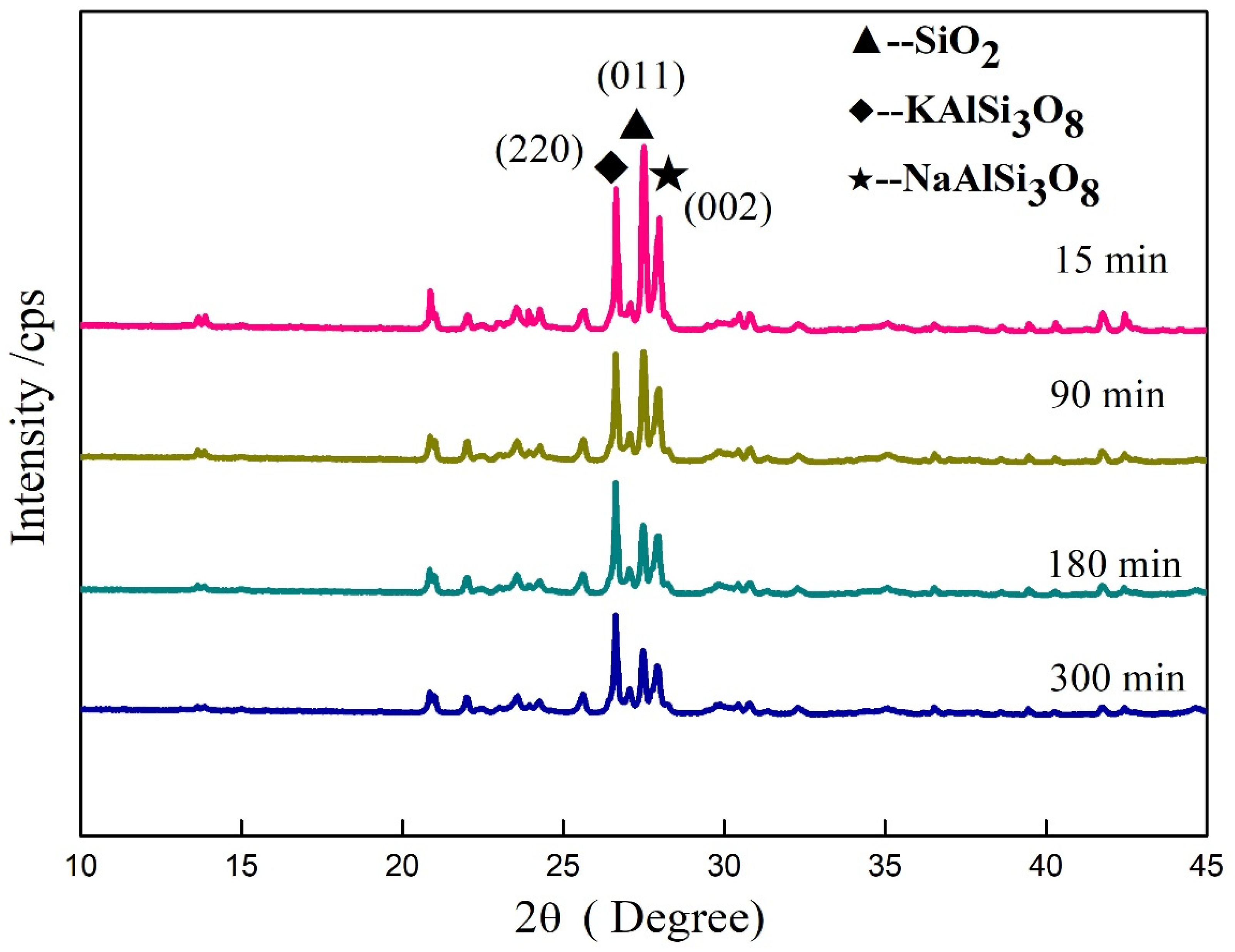 Materials 17 00144 g009