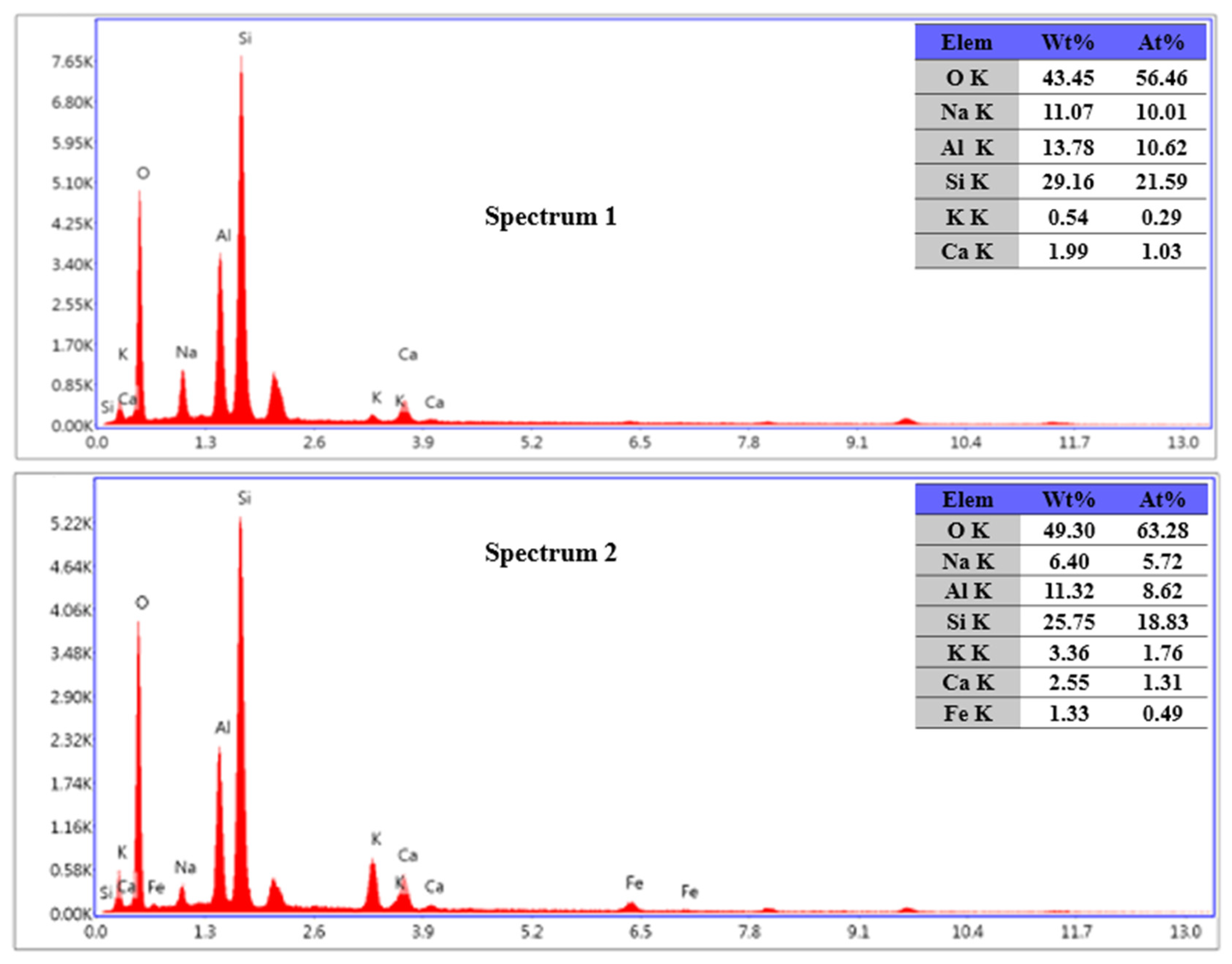 Materials 17 00144 g015