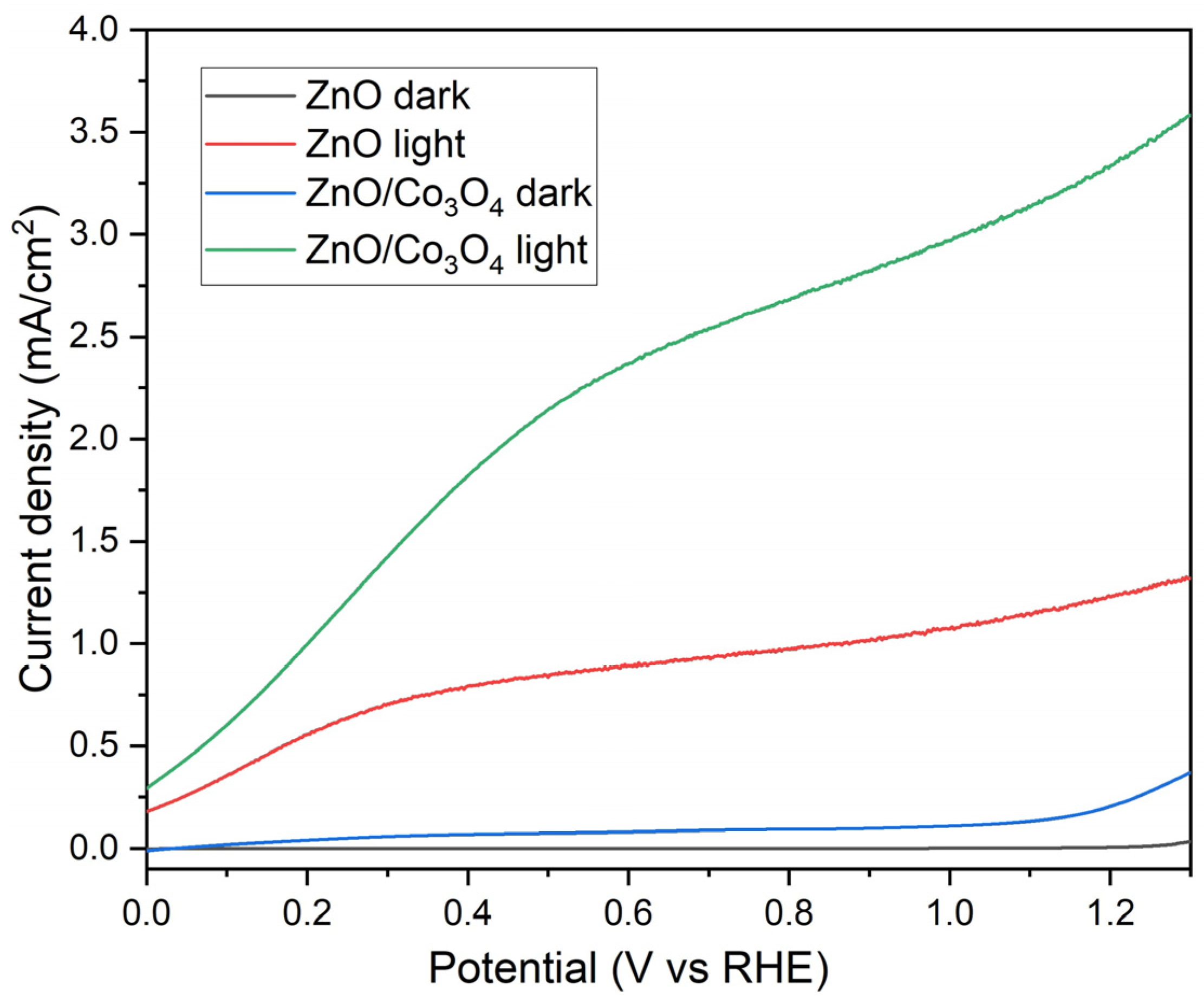 Materials 17 00146 g005