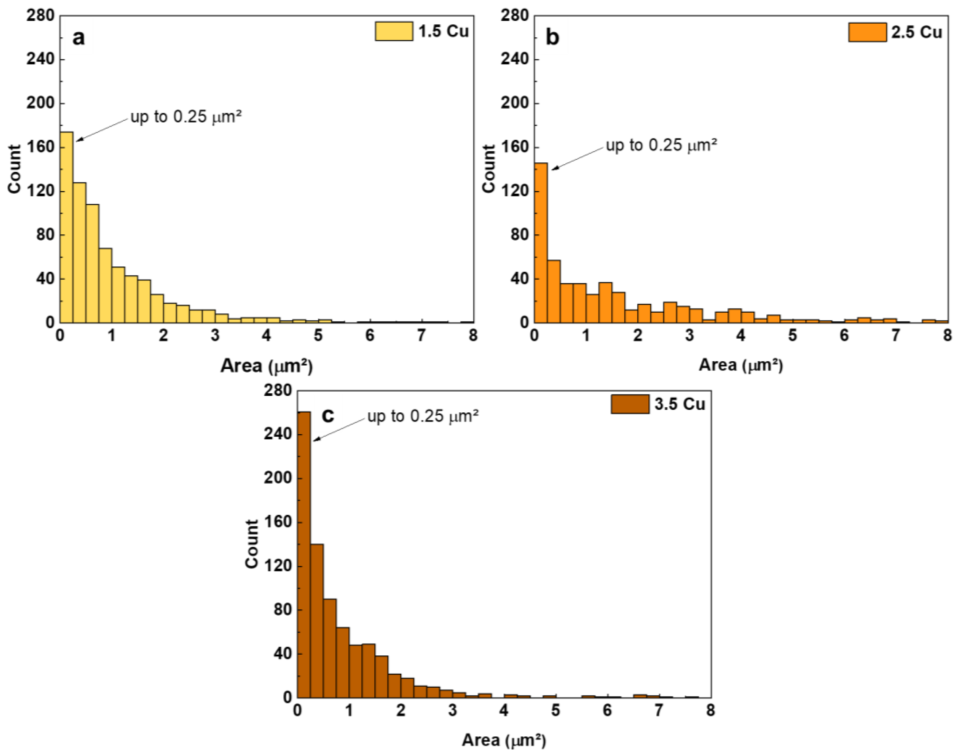 Materials 17 00156 g003