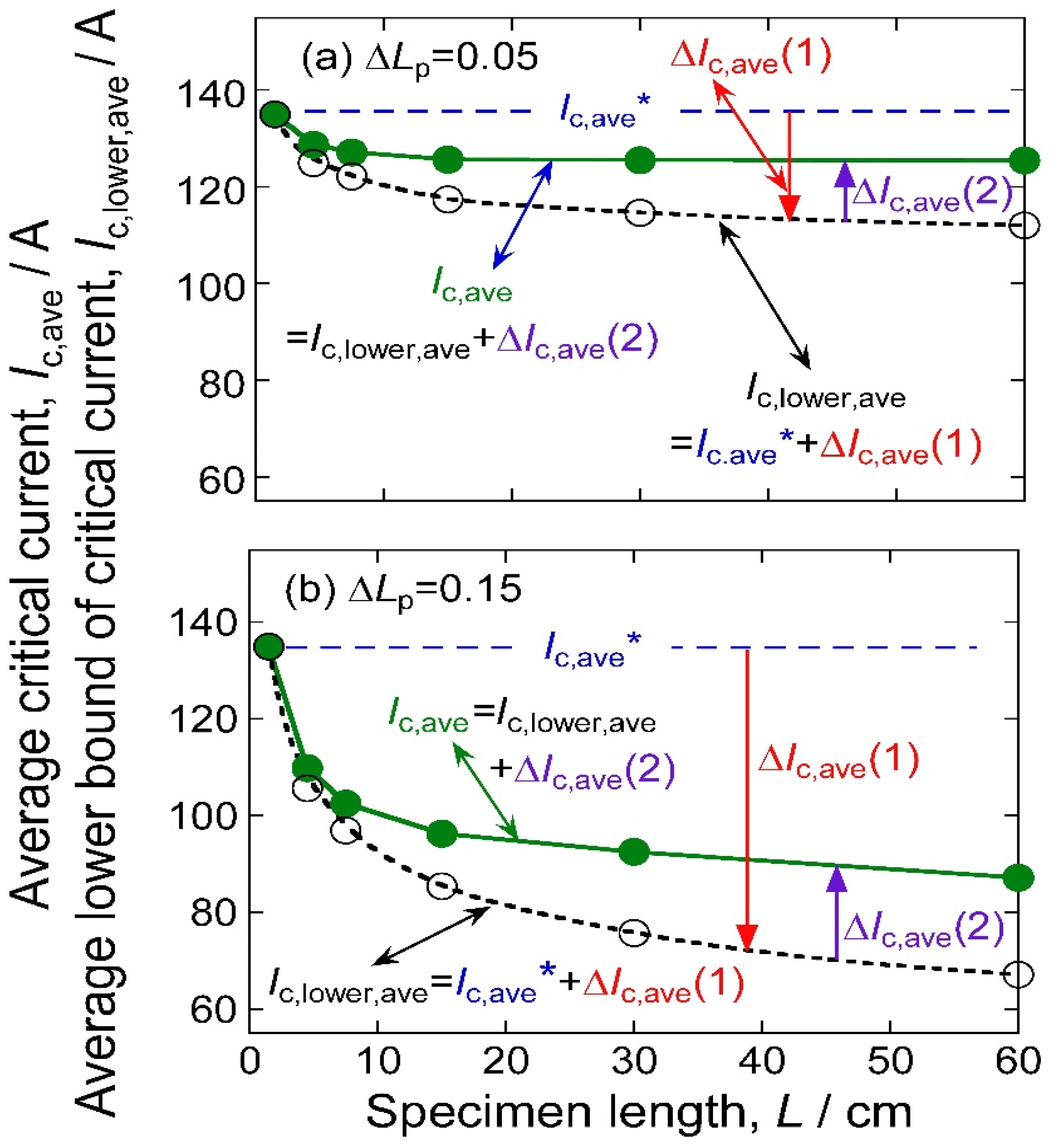 Materials 17 00176 g007