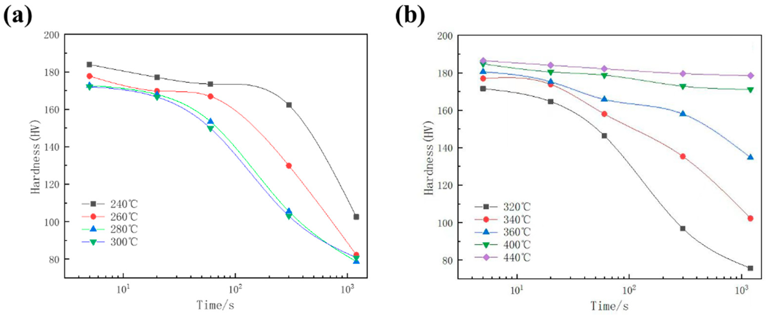 Materials 17 00193 g003