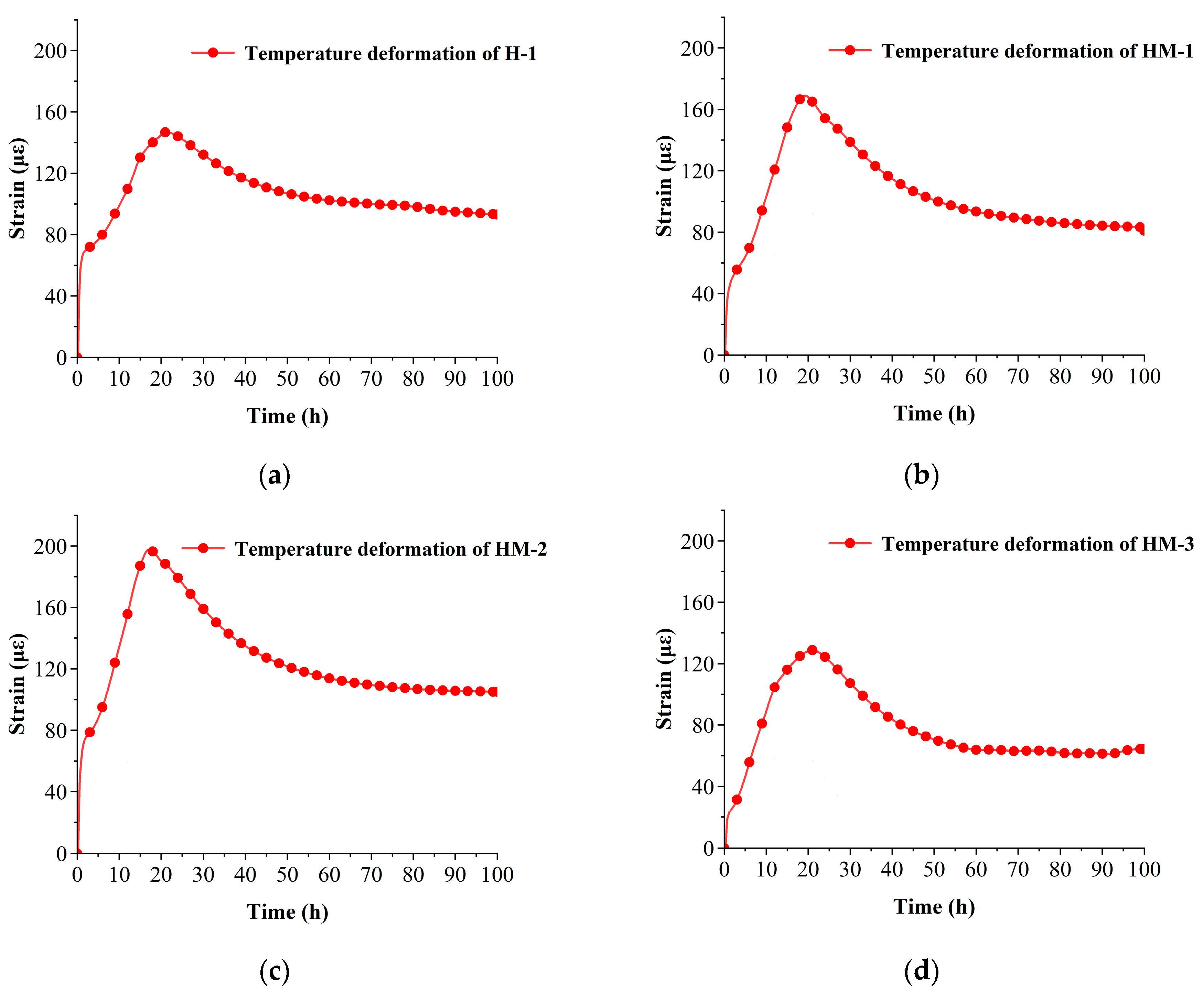 Materials 17 00194 g003