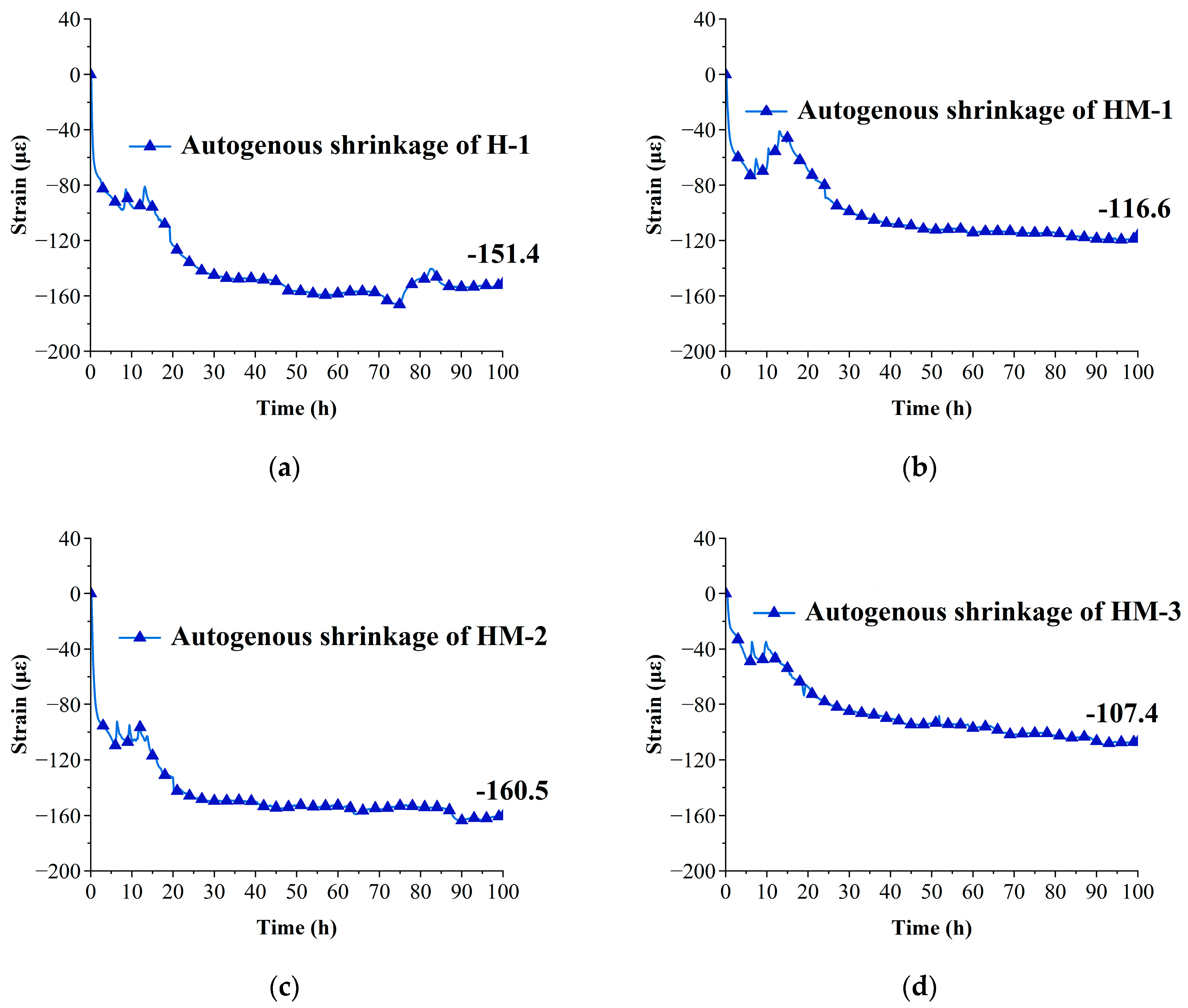 Materials 17 00194 g004