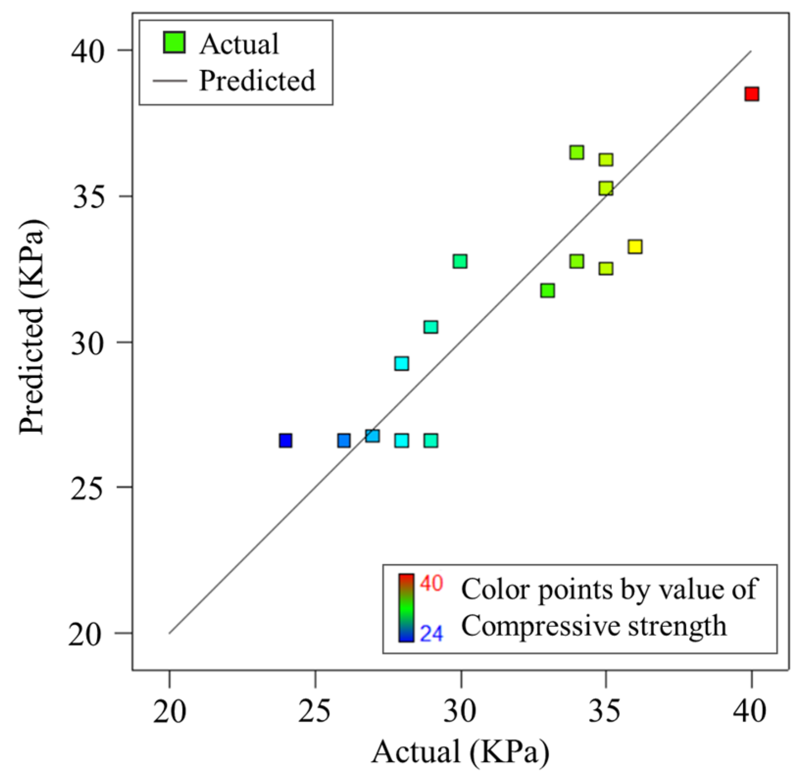 Materials 17 00195 g006