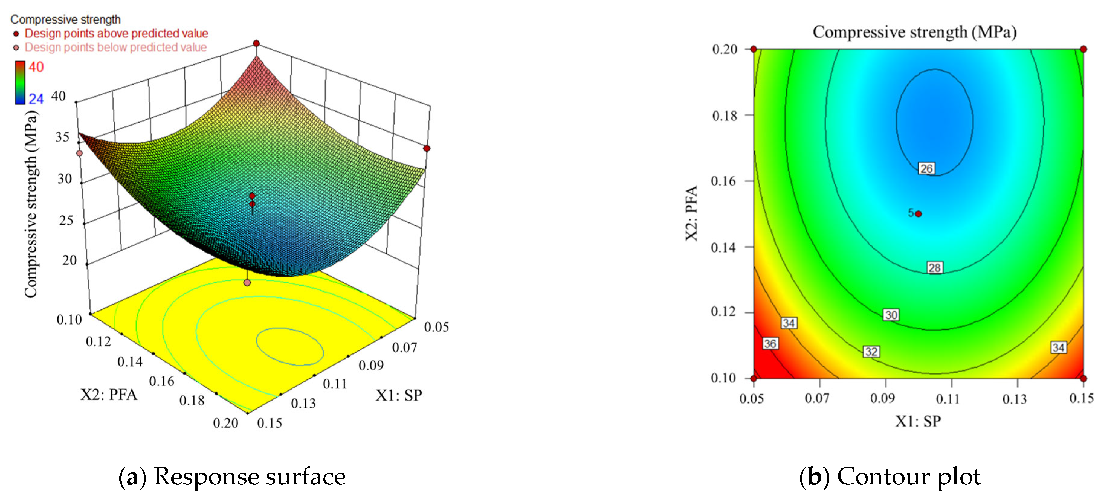 Materials 17 00195 g007