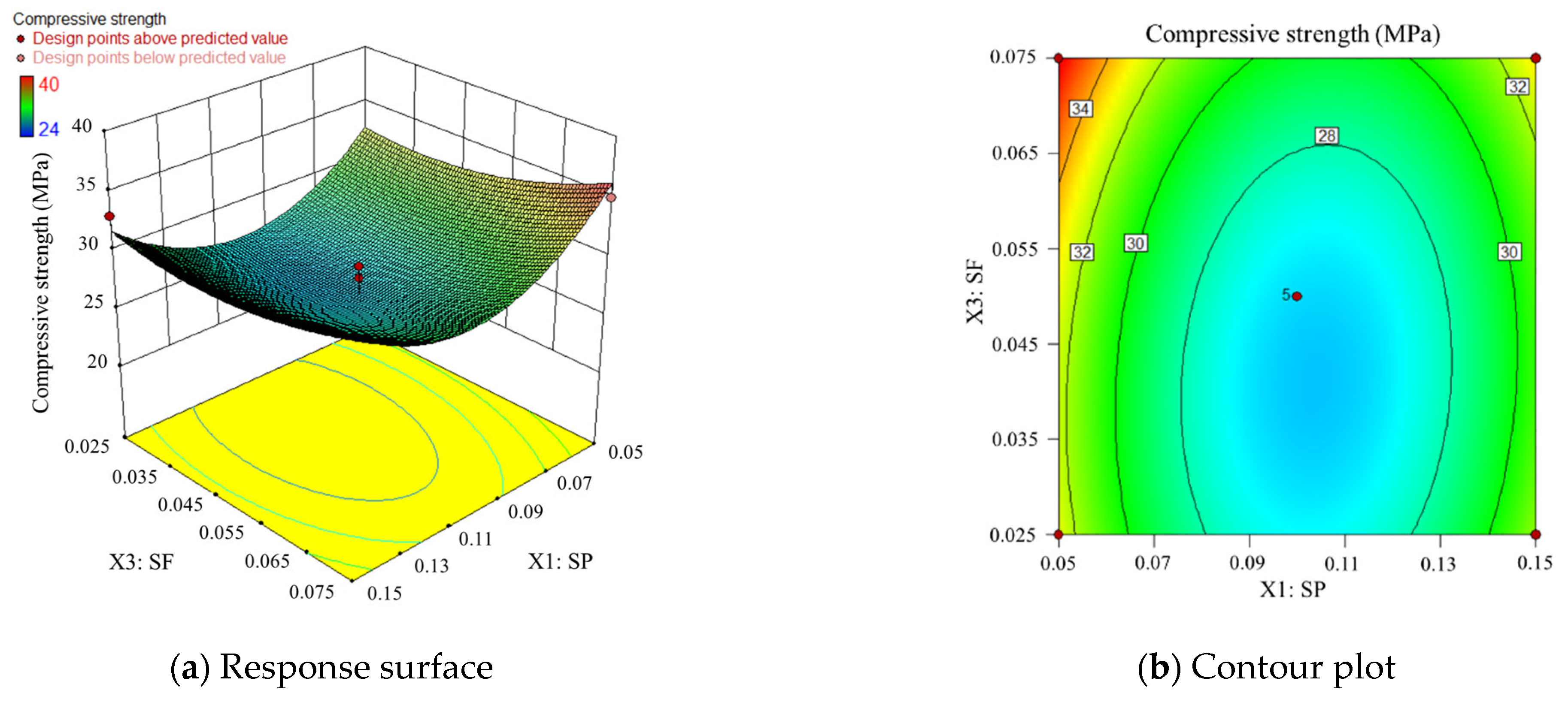 Materials 17 00195 g008