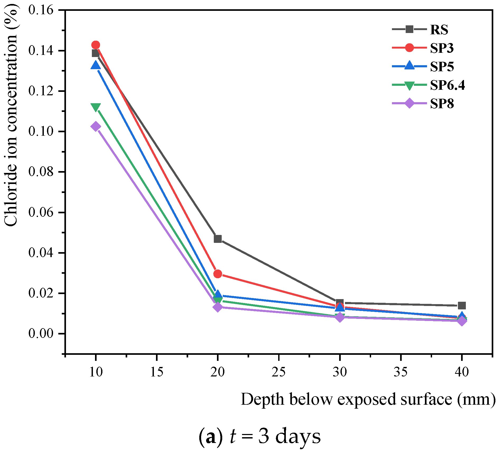 Materials 17 00196 g008a