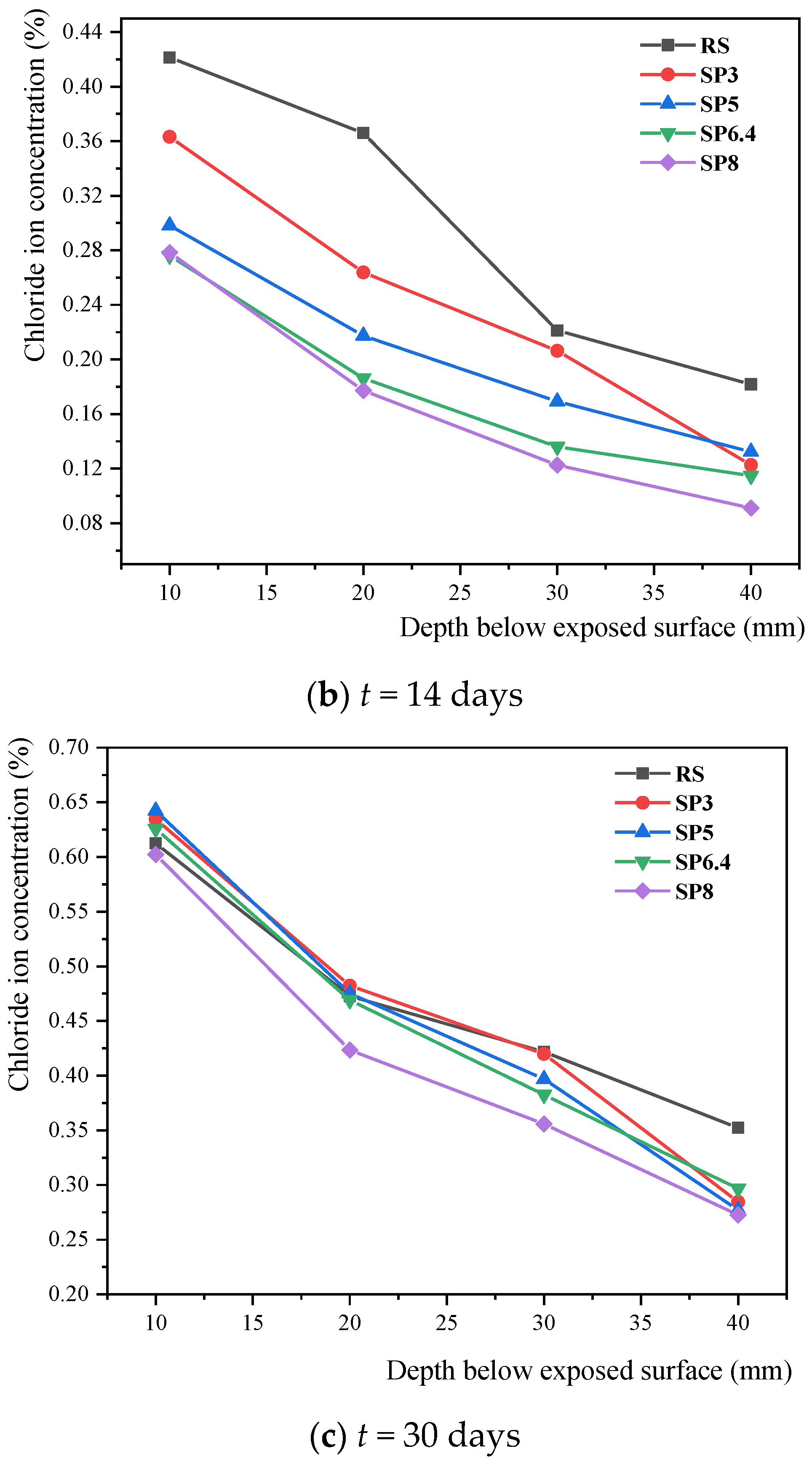 Materials 17 00196 g008b