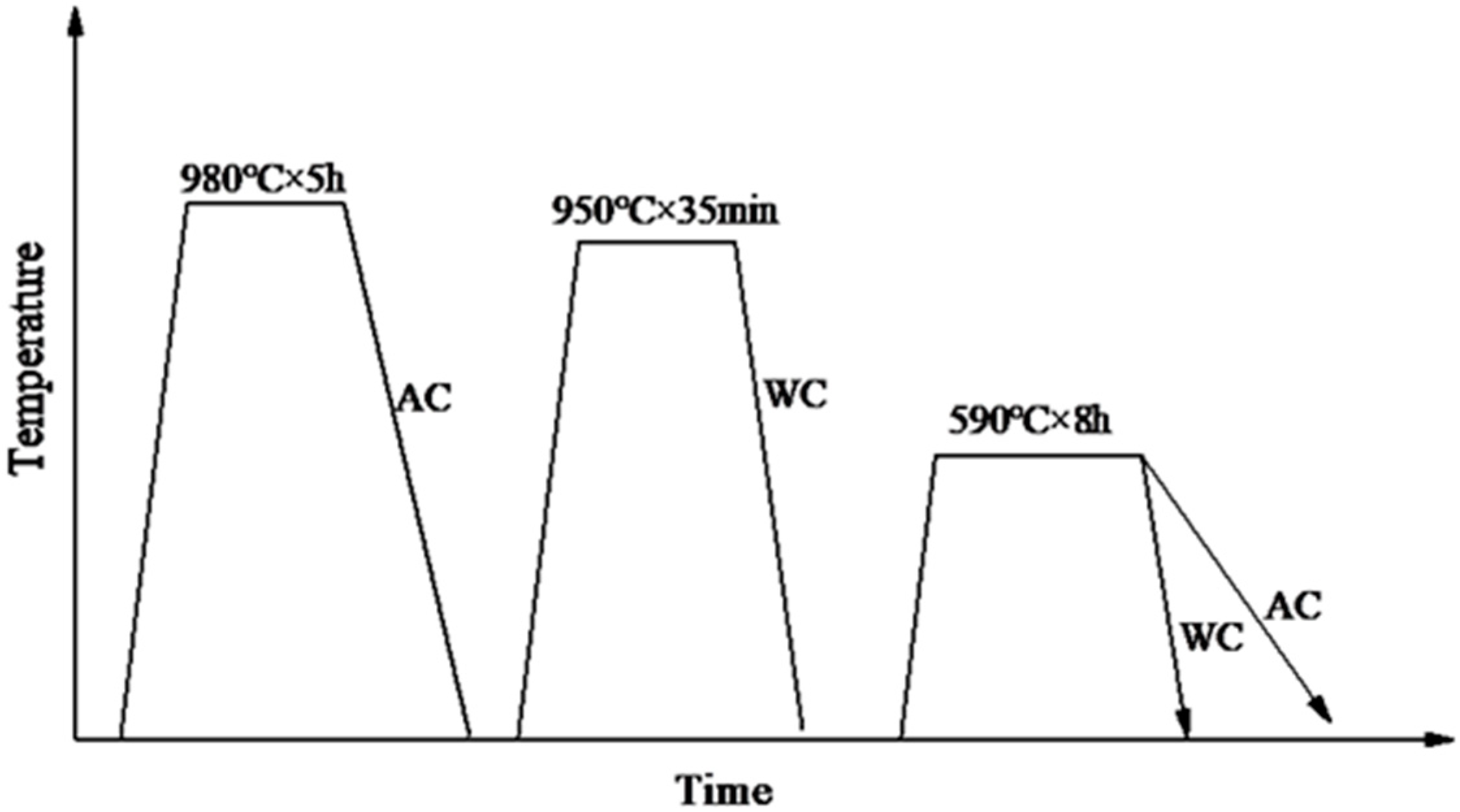 Materials 17 00205 g001