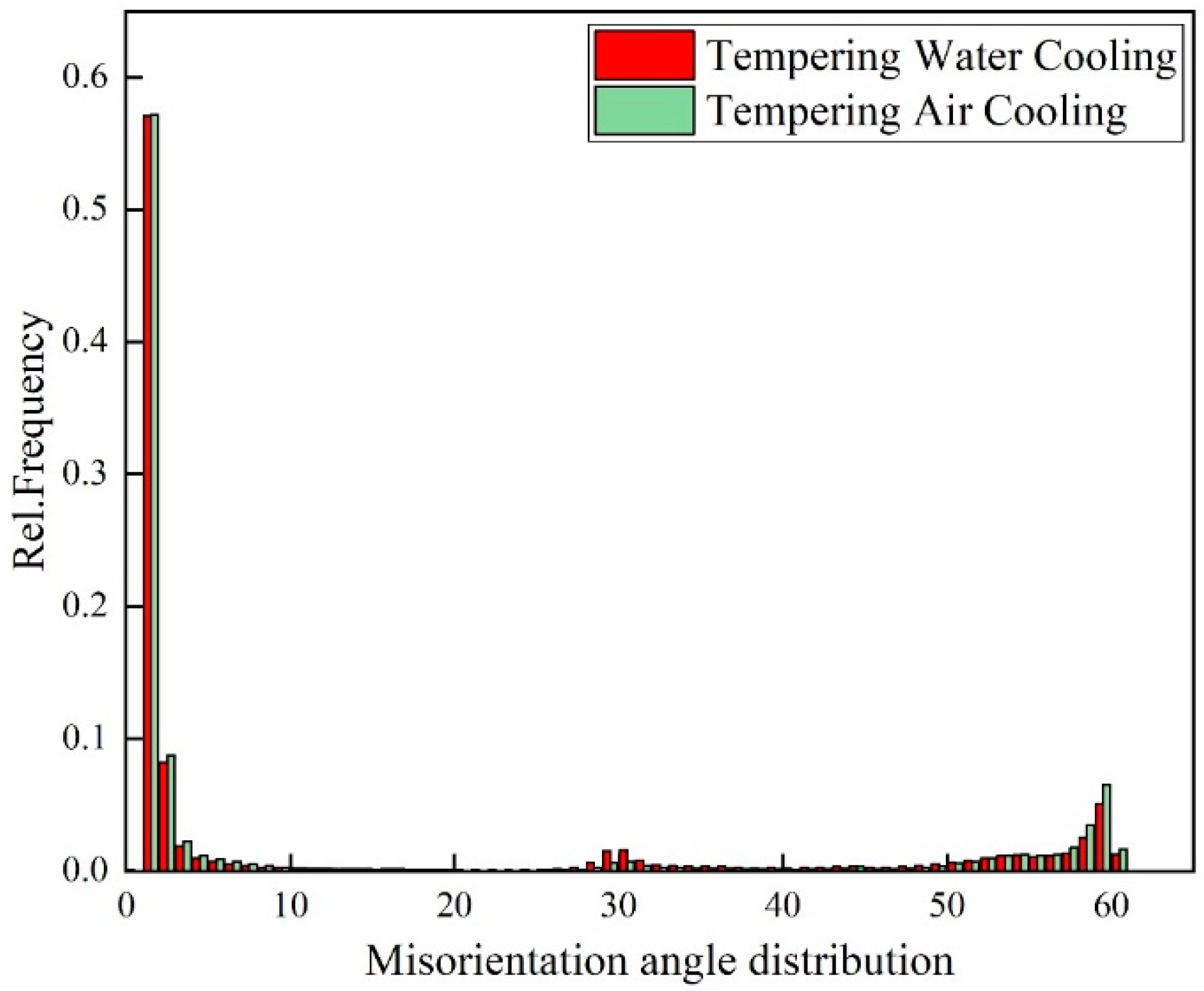 Materials 17 00205 g009