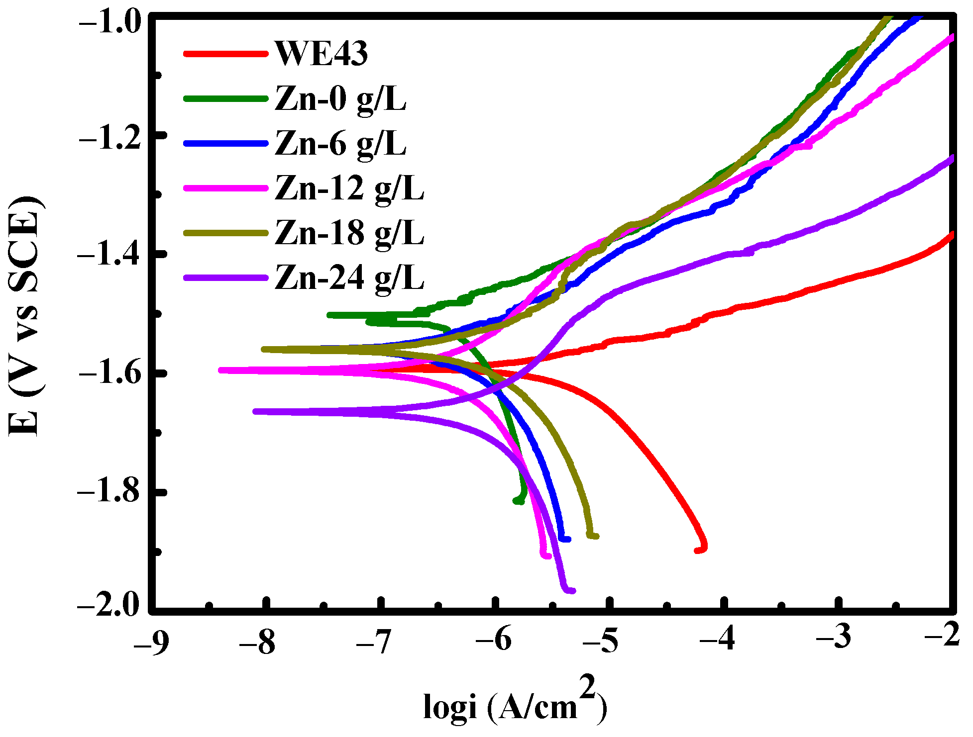 Materials 17 00209 g003