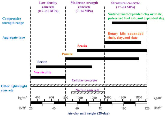 Berkeley power scale kg to lb- How to 