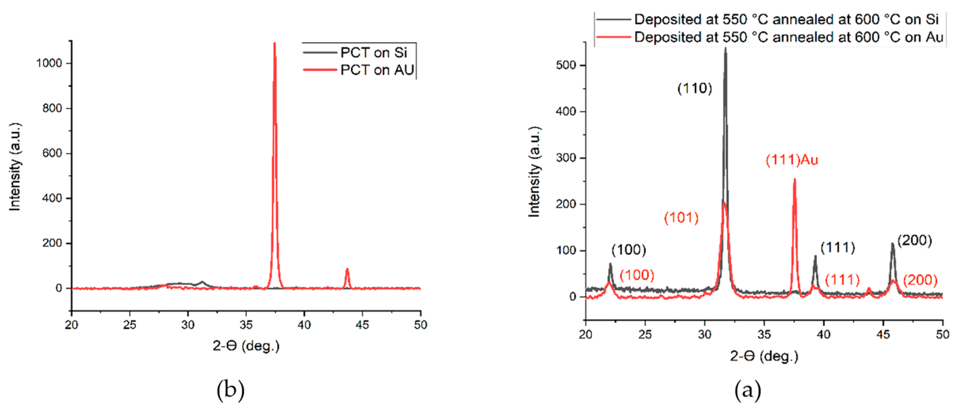 Materials 17 00221 g013