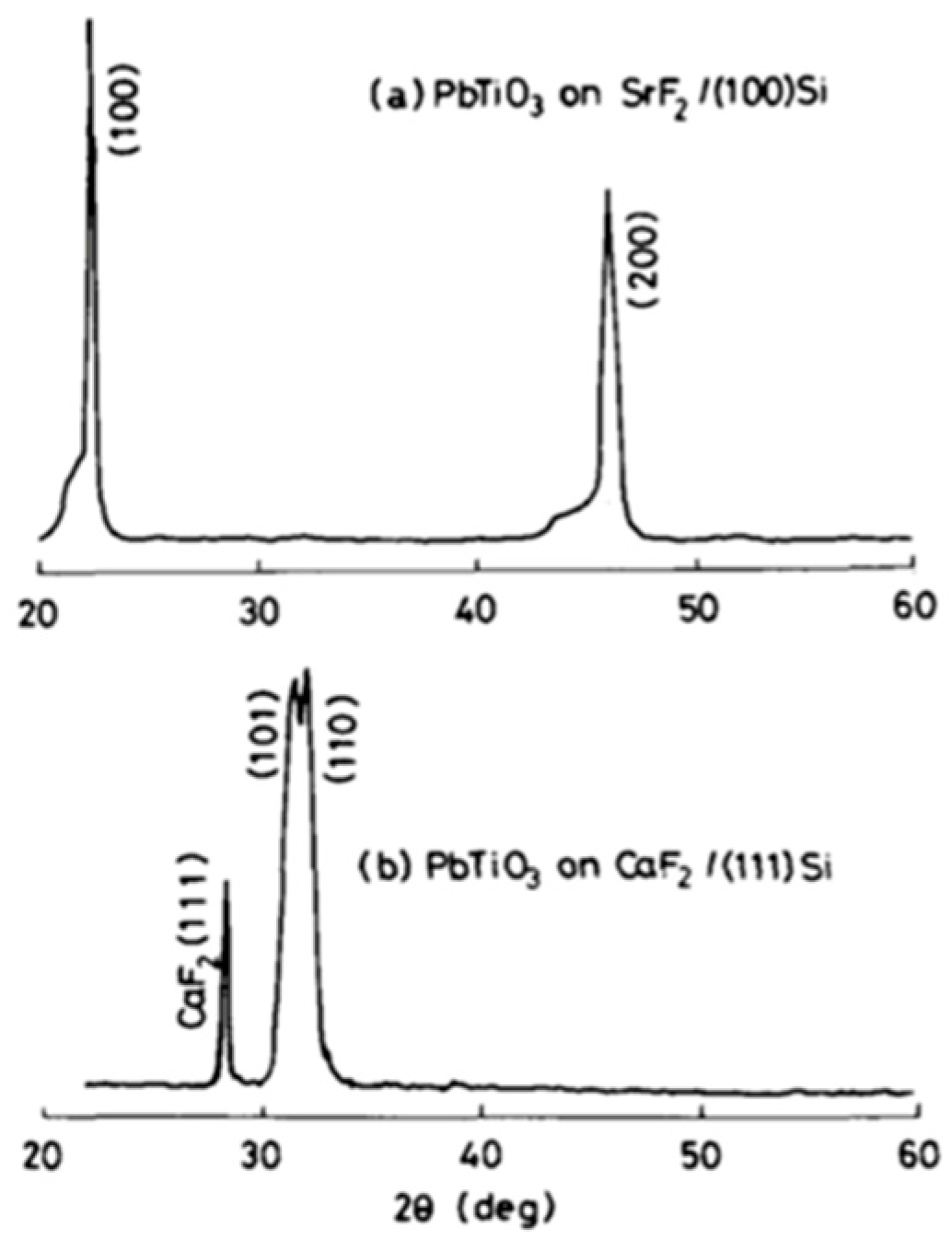 Materials 17 00221 g019