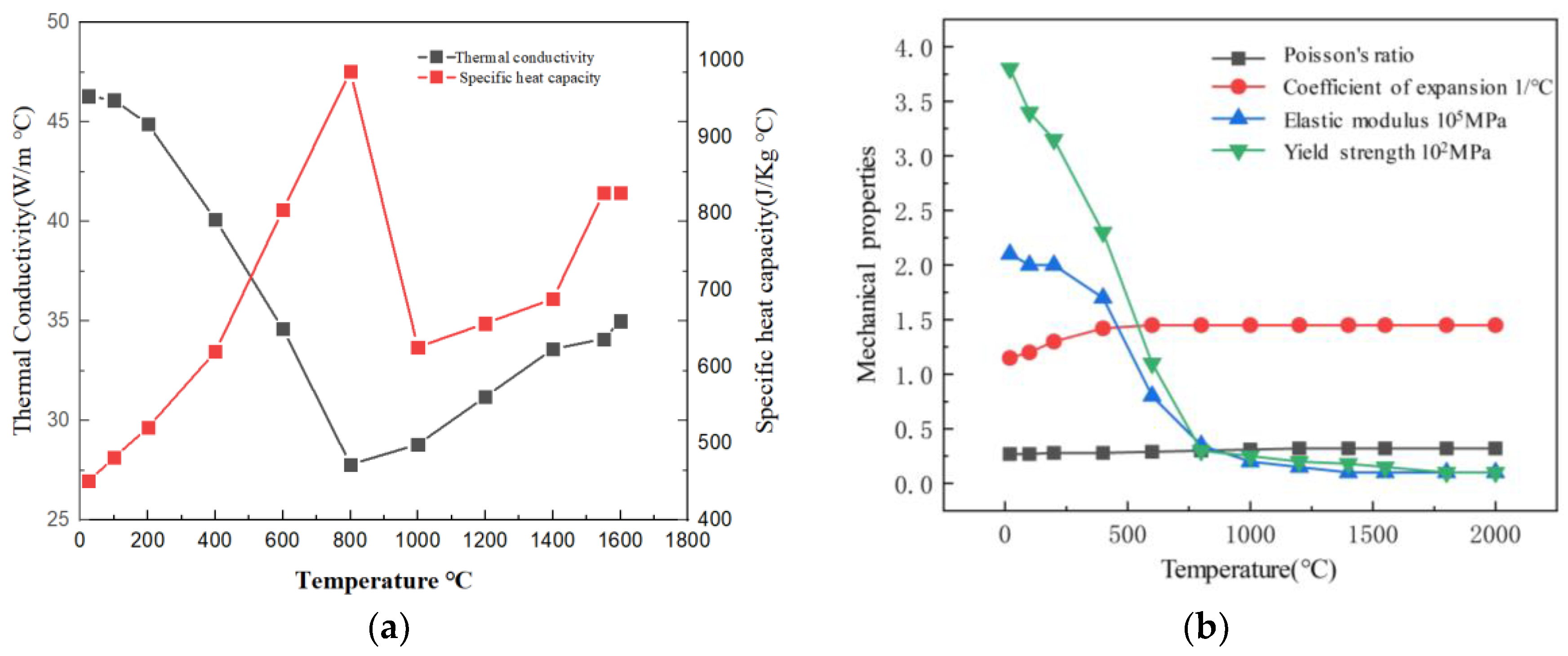 Materials 17 00228 g003
