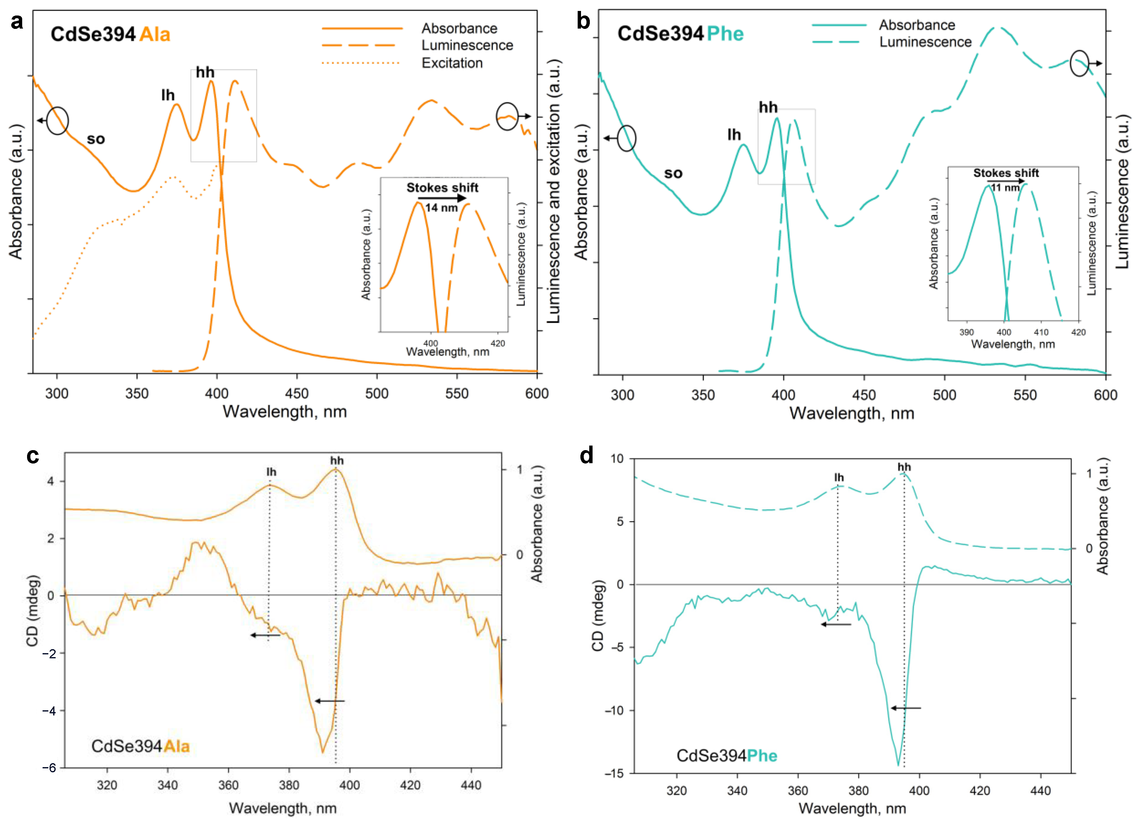 Materials 17 00237 g006