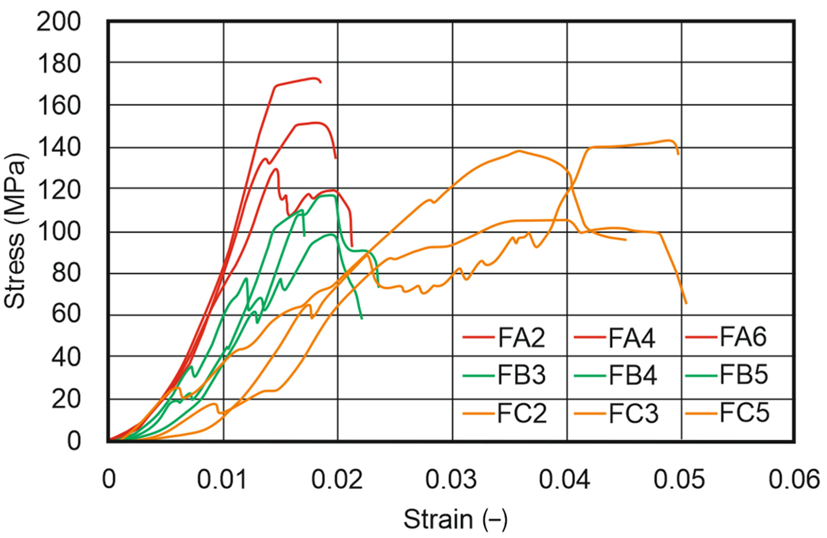 Materials 17 00240 g009