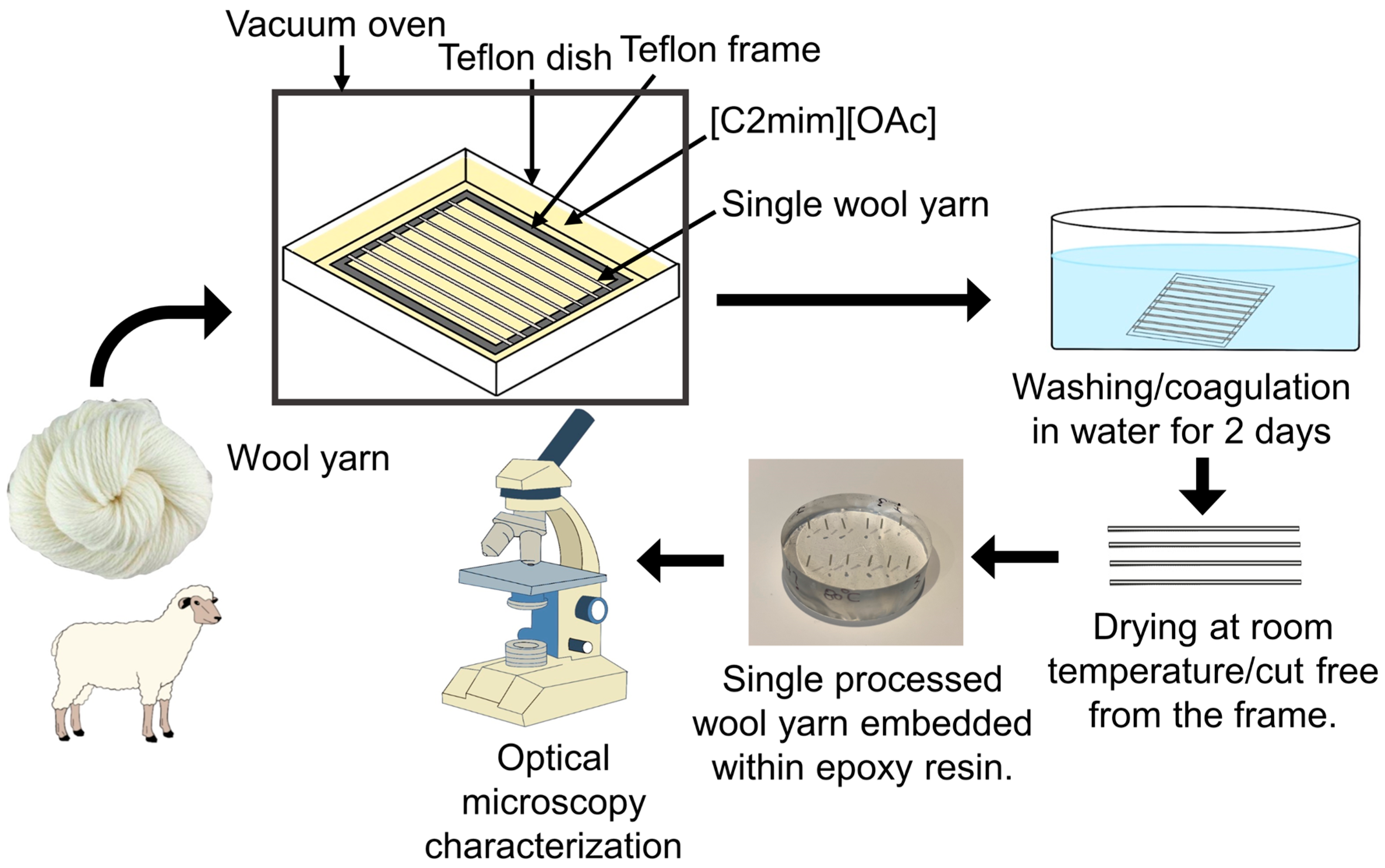 Materials 17 00244 g001