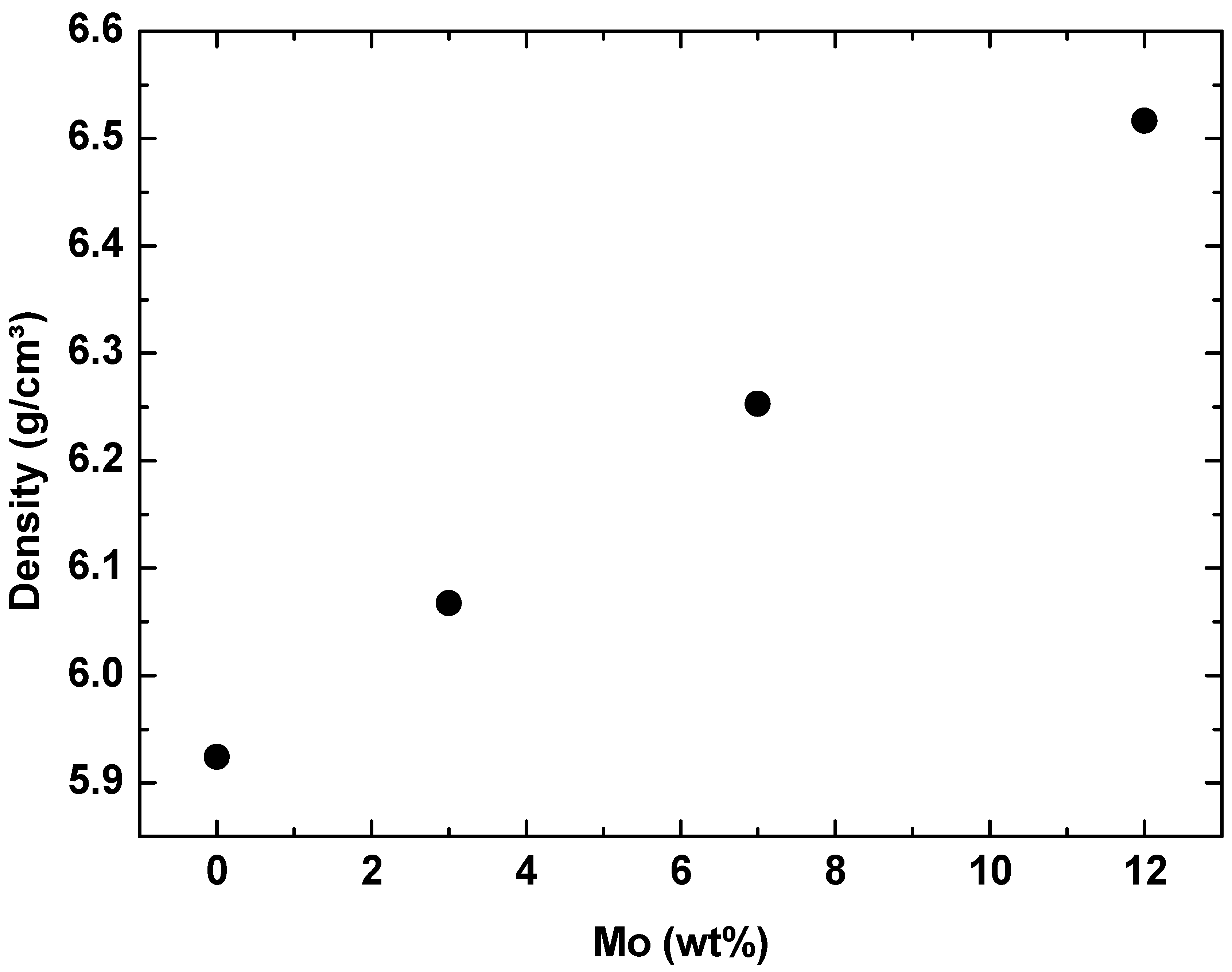 Materials 17 00250 g005