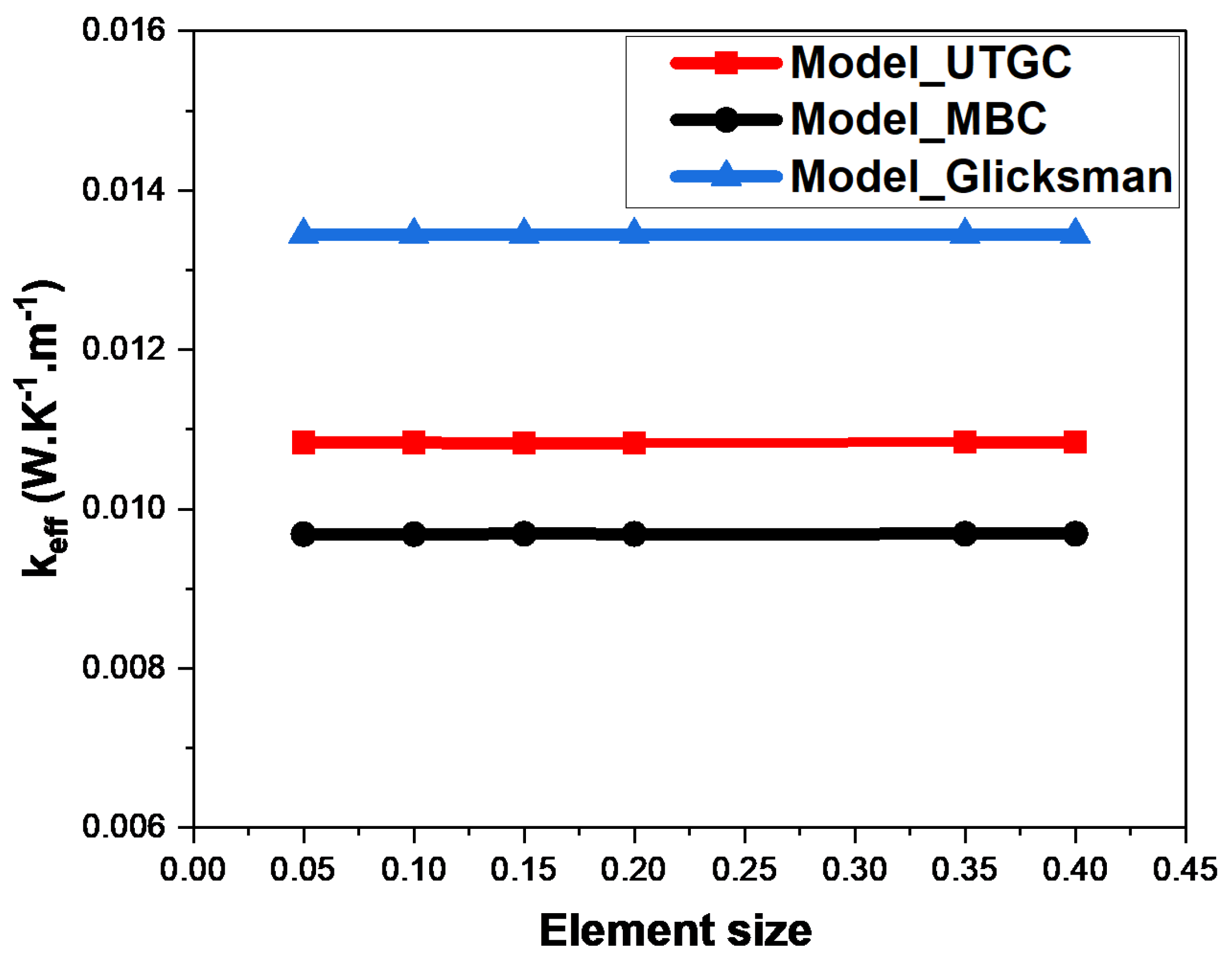 Materials 17 00252 g007
