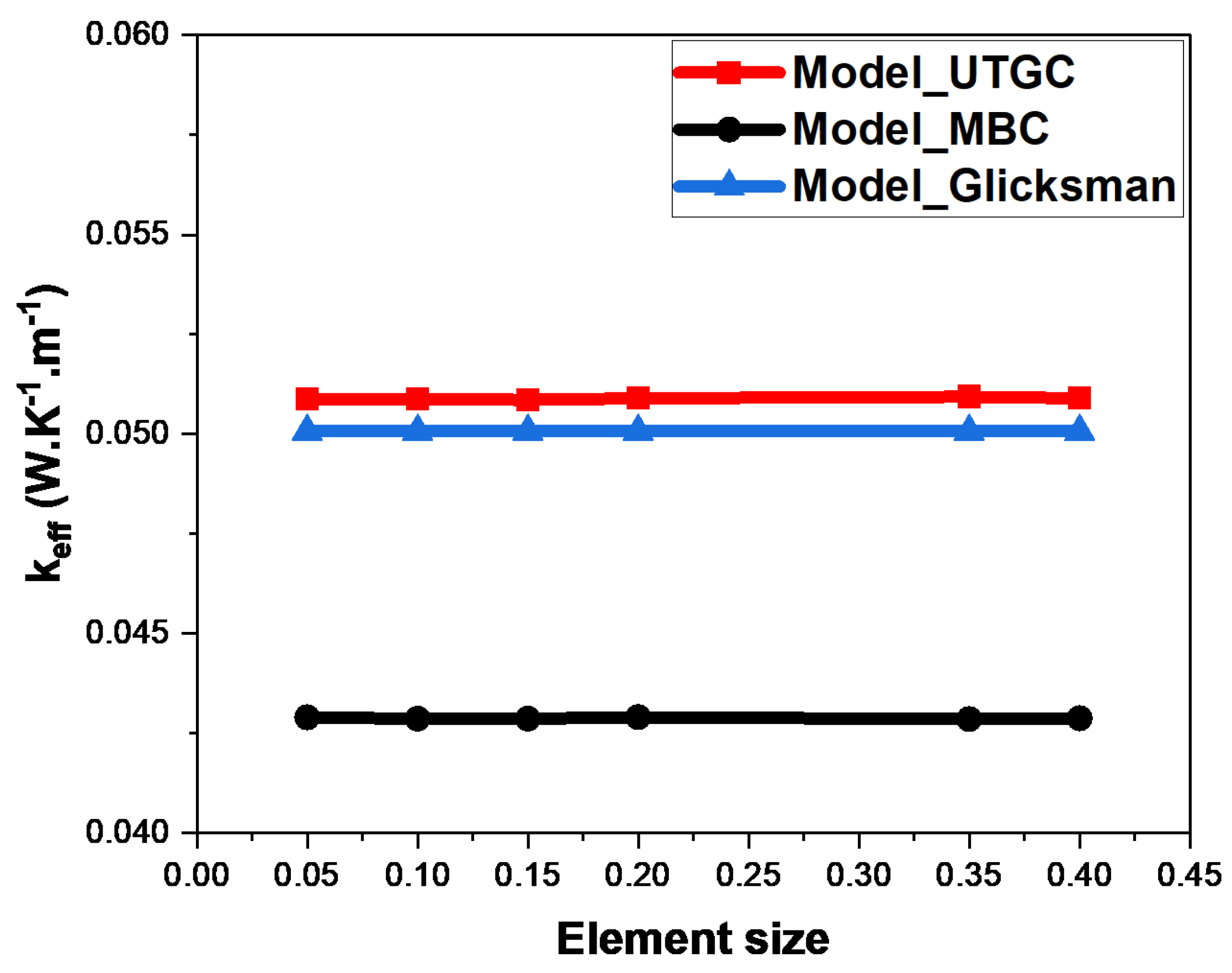 Materials 17 00252 g008