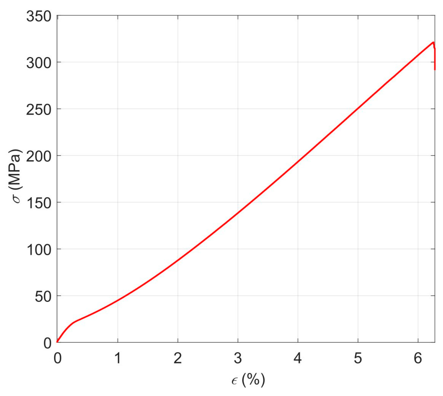 Materials 17 00262 g001