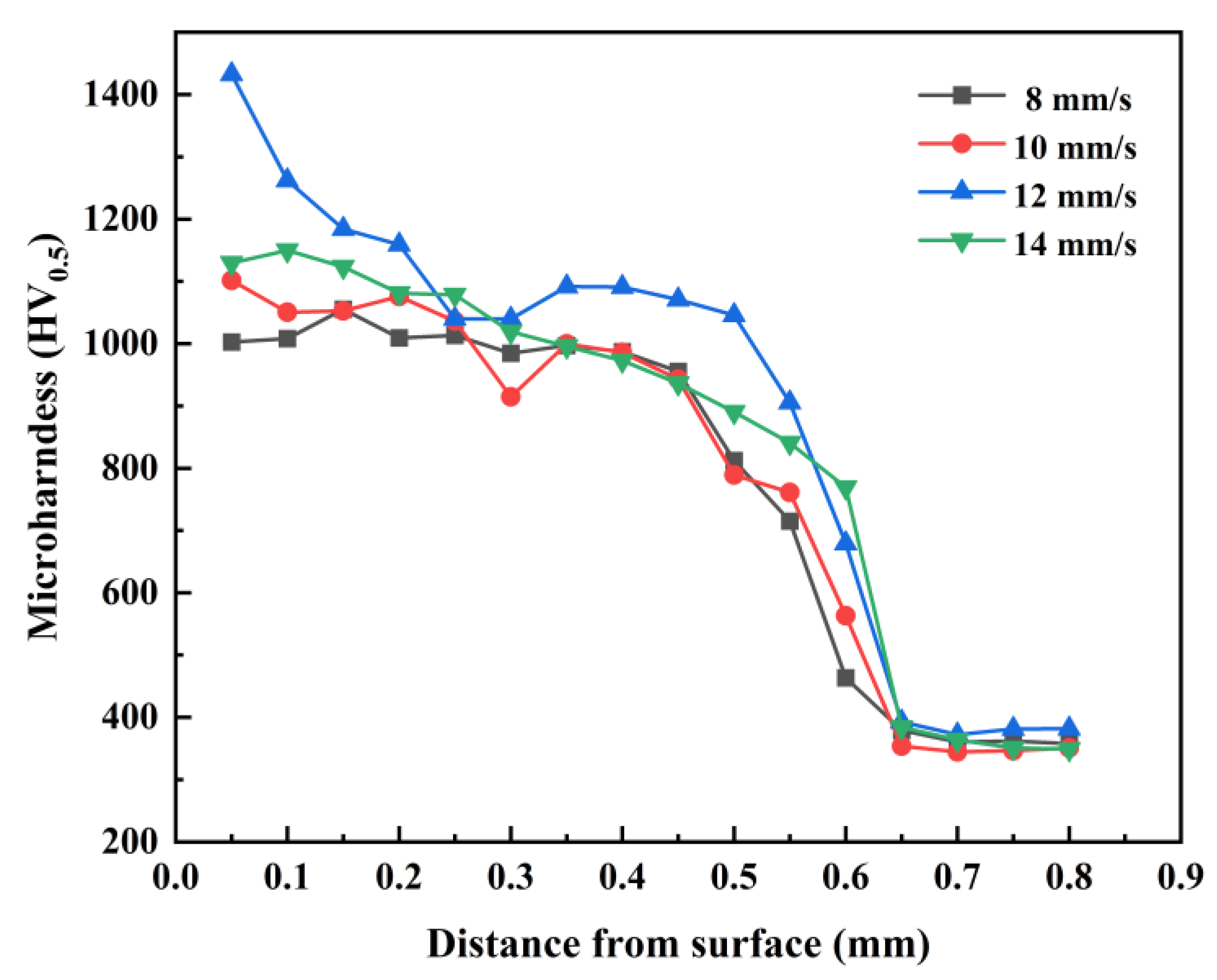 Materials 17 00264 g011
